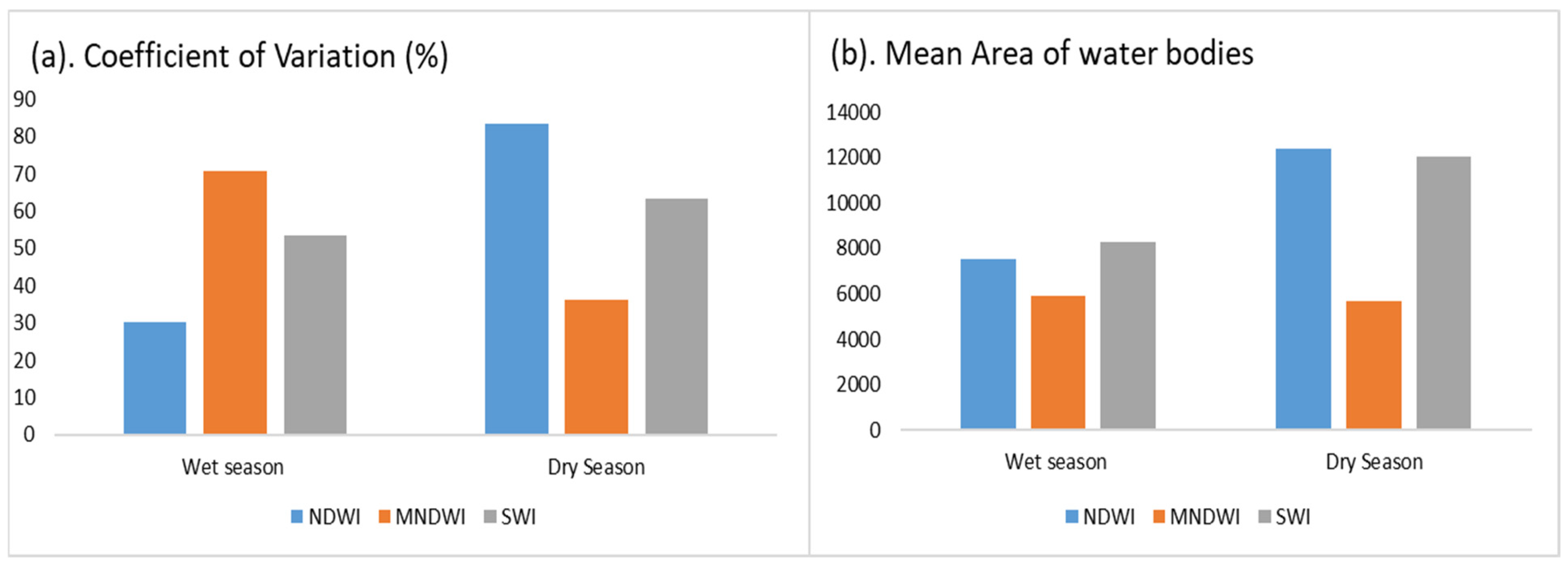 Hydrology 12 00068 g005