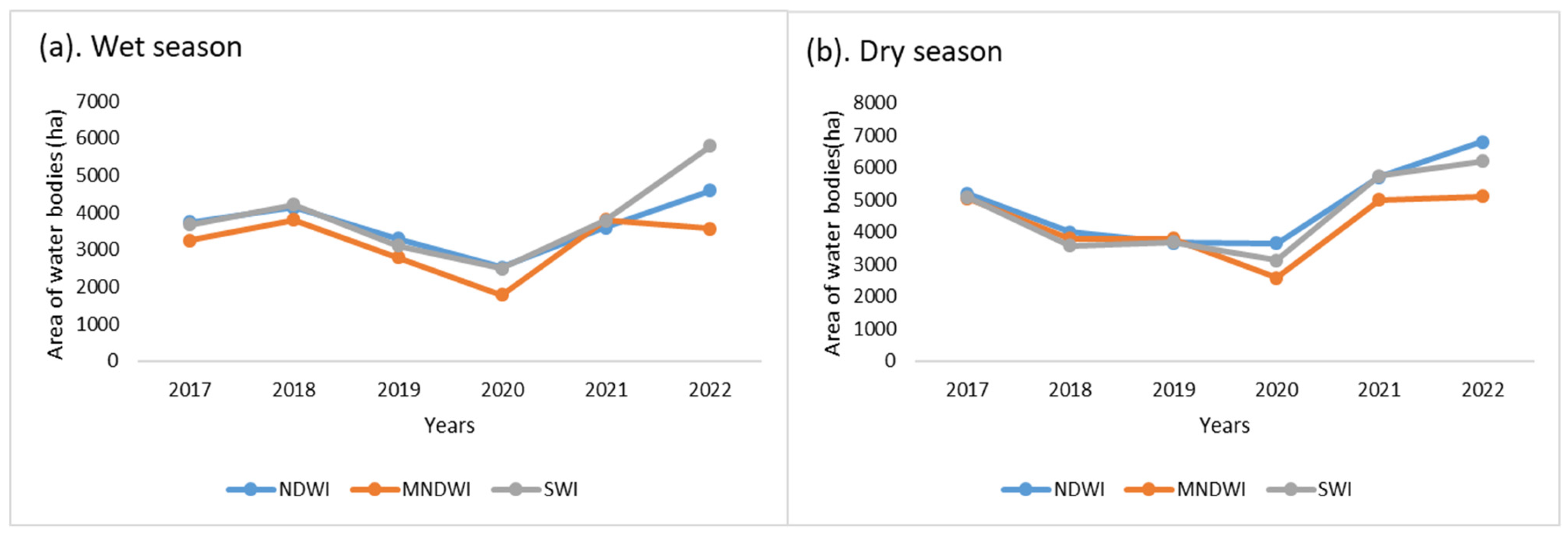Hydrology 12 00068 g006