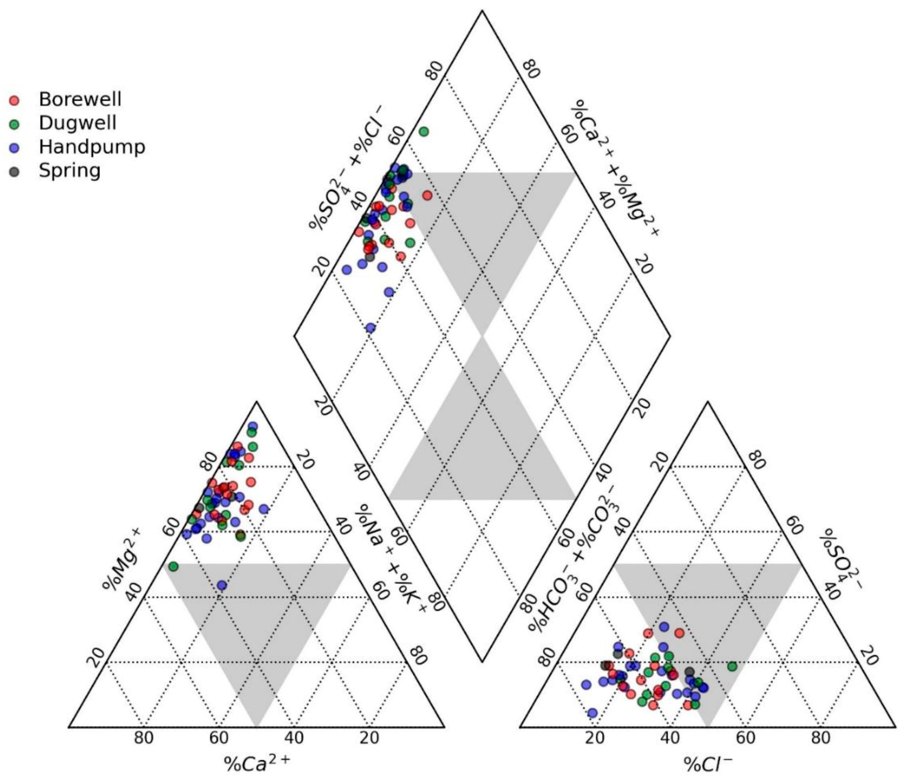 Hydrology 12 00070 g003