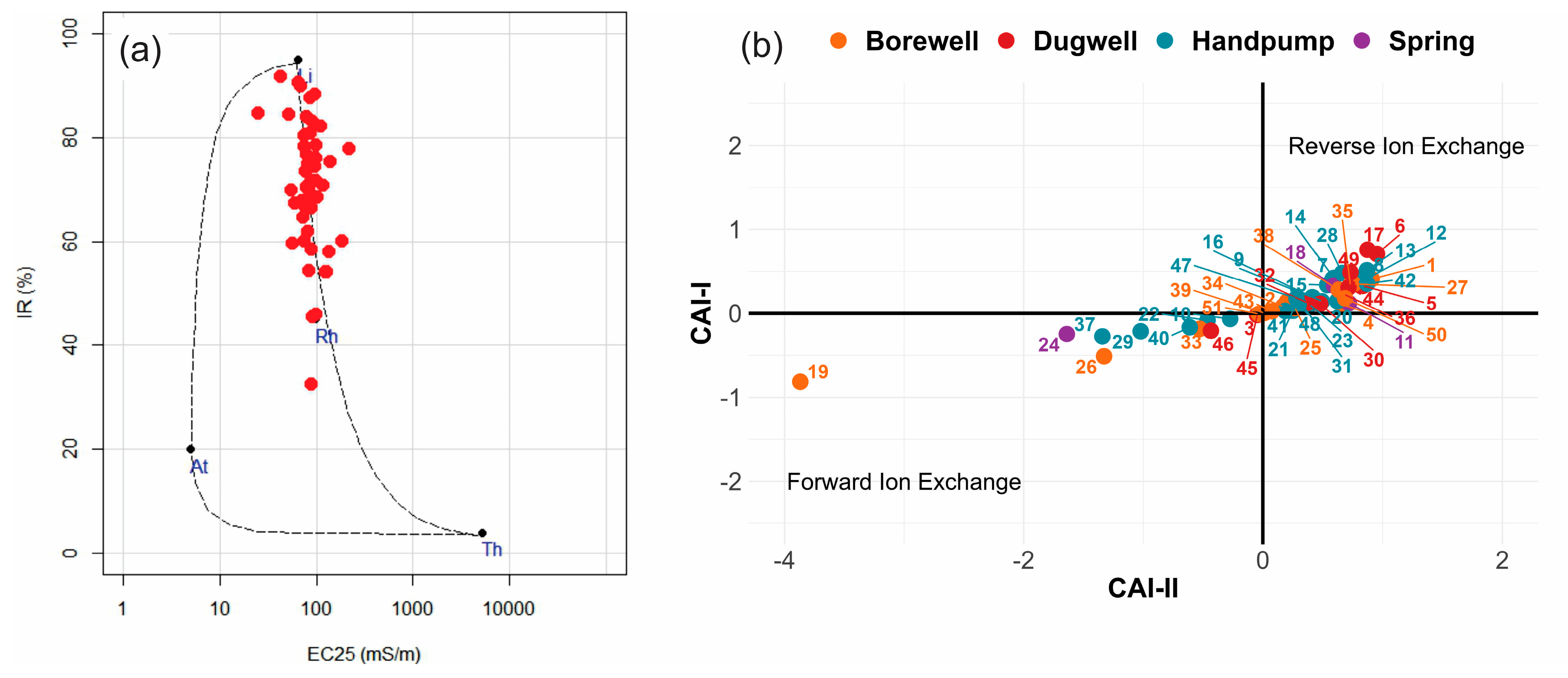 Hydrology 12 00070 g004