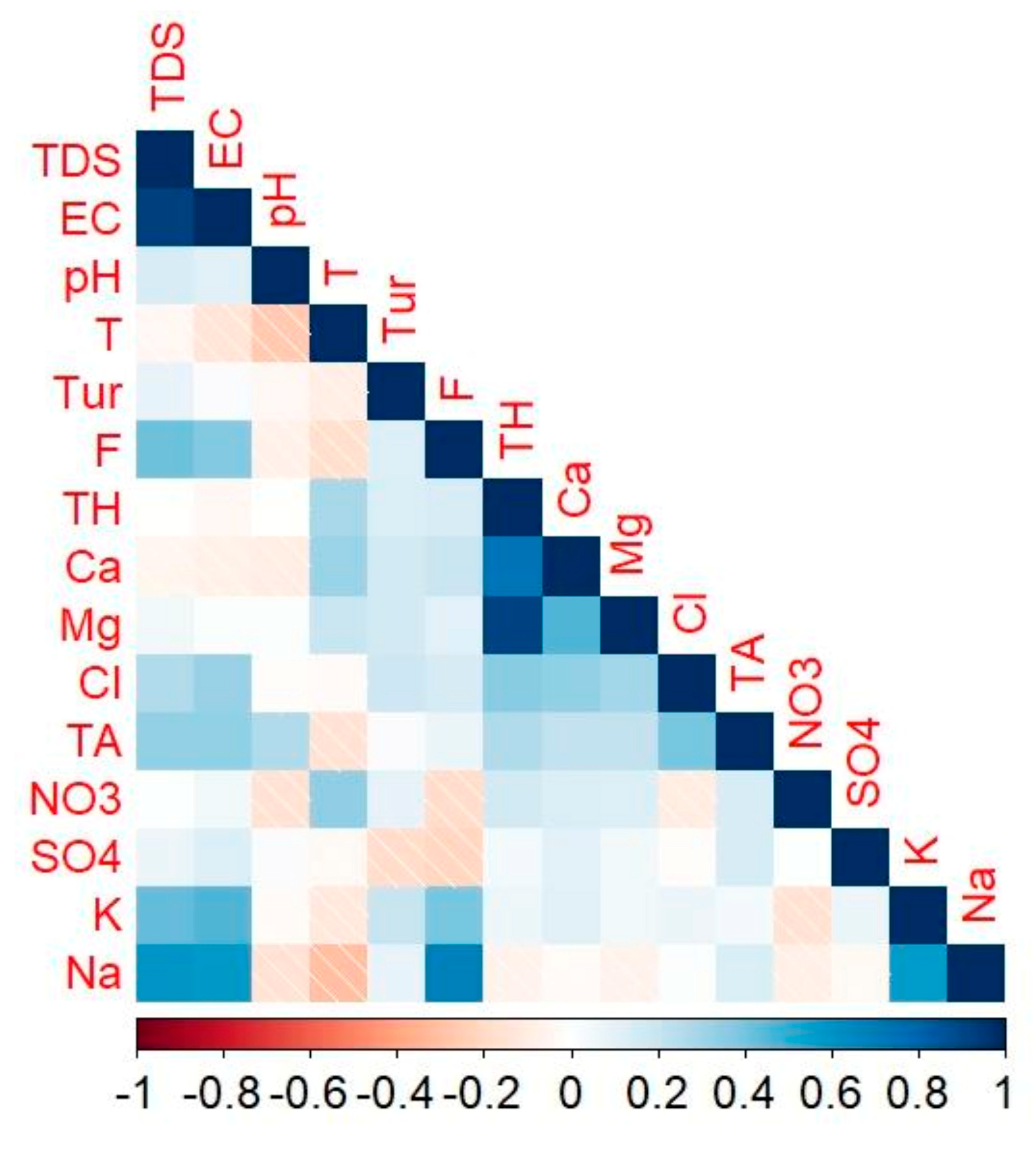 Hydrology 12 00070 g006