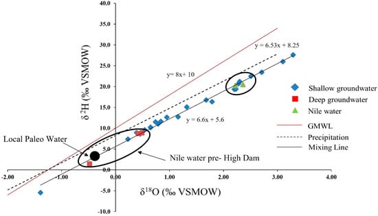 Hydrology 12 00072 g003