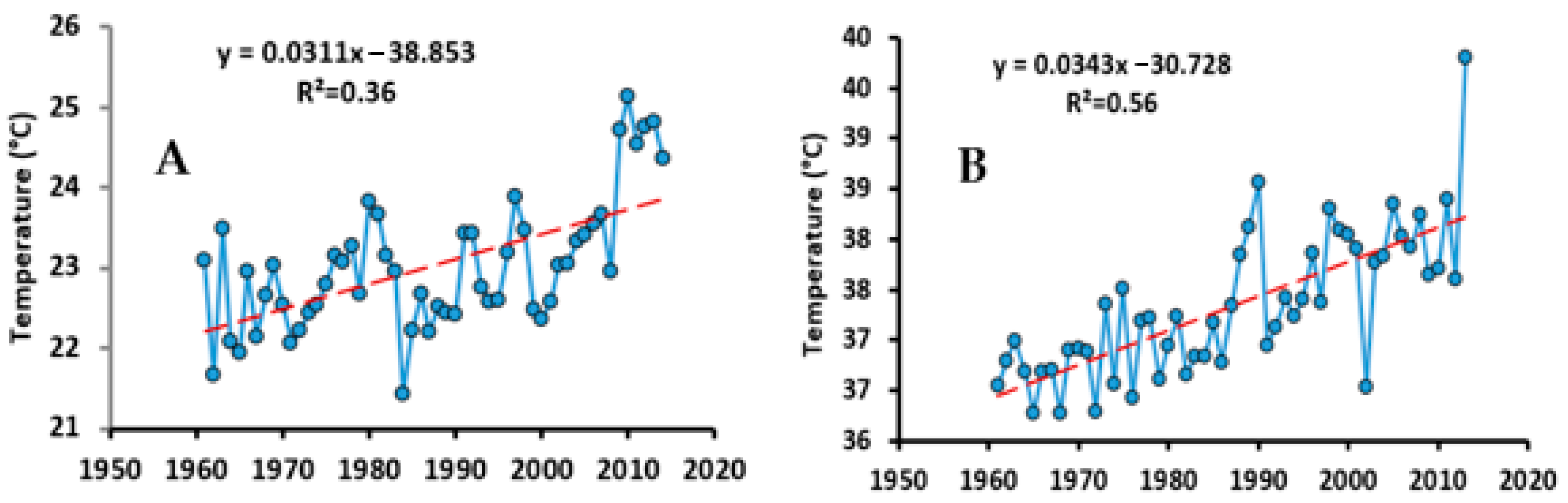 Hydrology 12 00073 g006