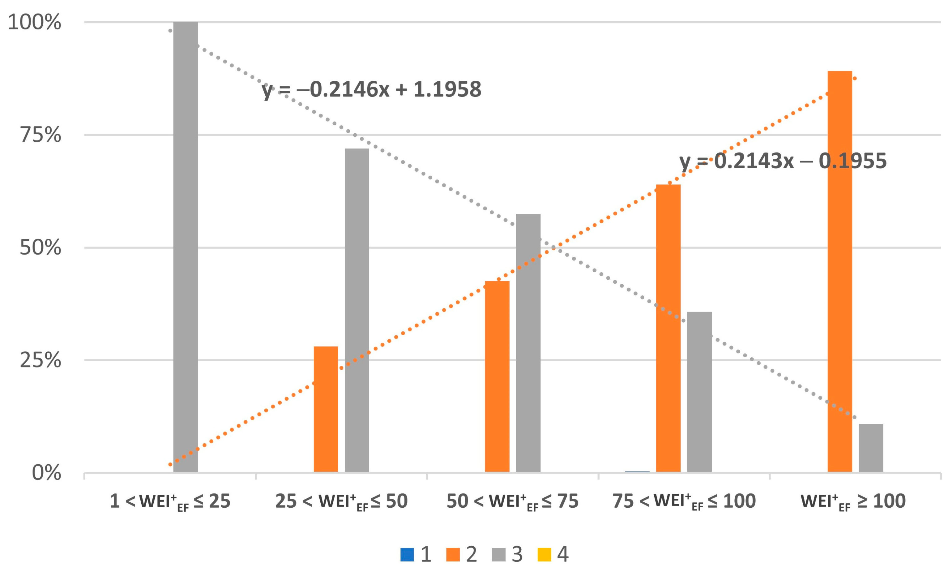 Hydrology 12 00074 g011 Hydrology 12 00074 g011