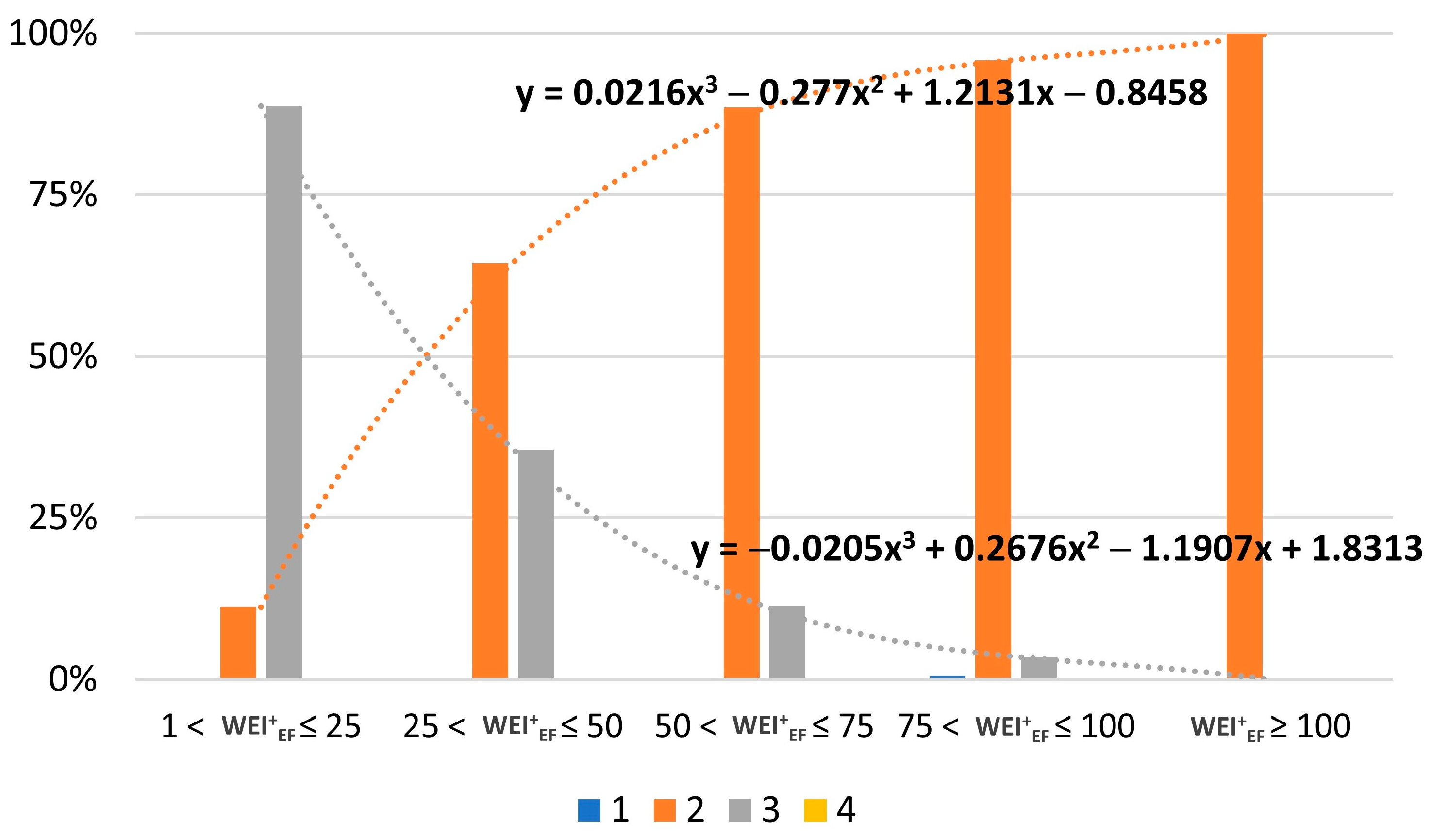Hydrology 12 00074 g012 Hydrology 12 00074 g012