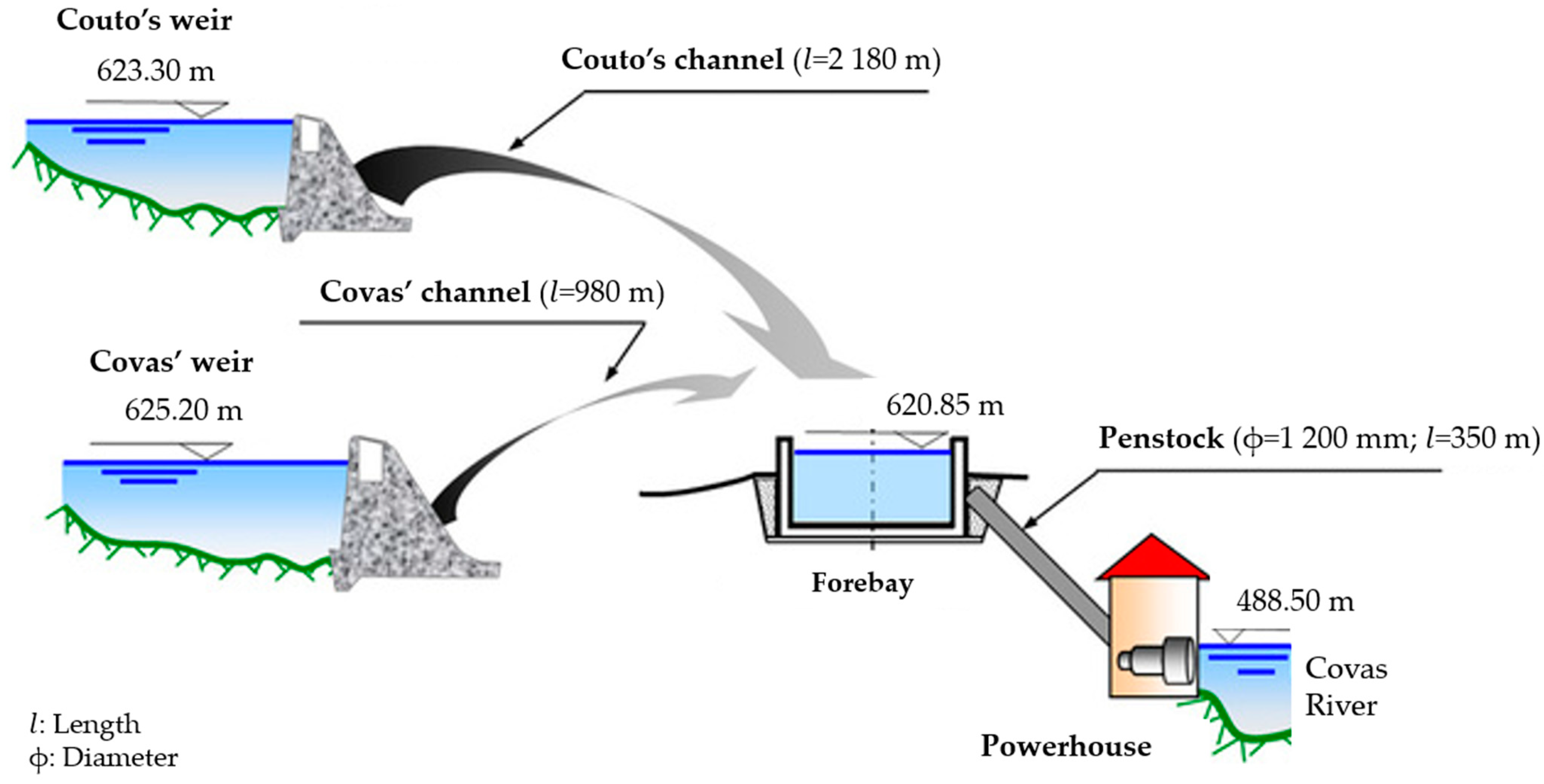 Hydrology 12 00081 g003 Hydrology 12 00081 g003