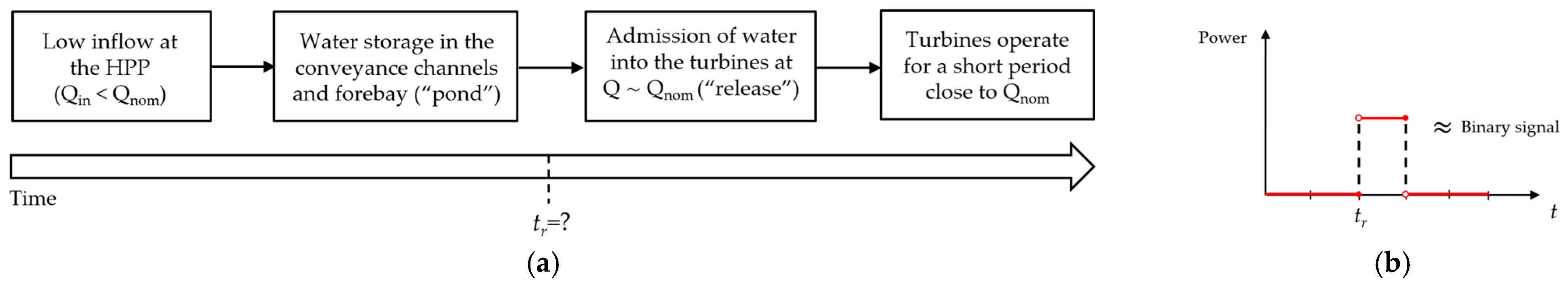 Hydrology 12 00081 g005 Hydrology 12 00081 g005