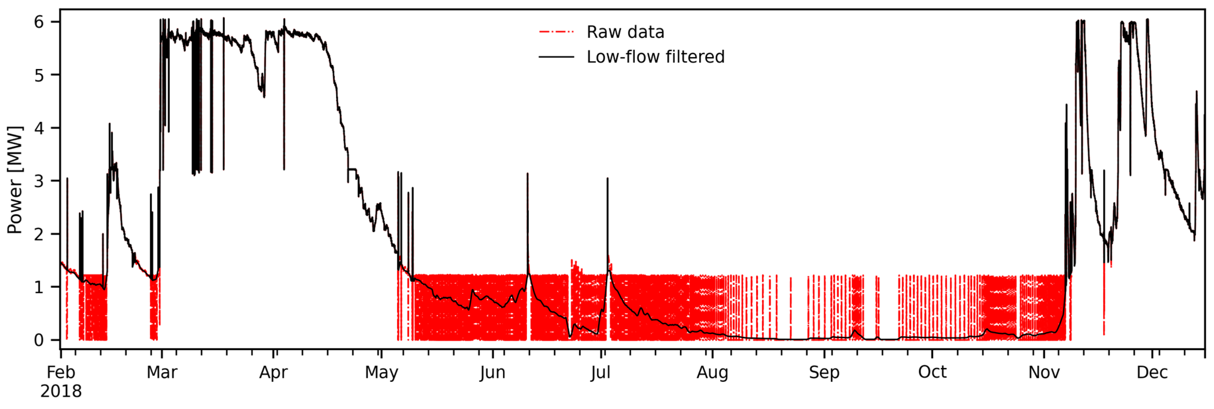 Hydrology 12 00081 g006 Hydrology 12 00081 g006