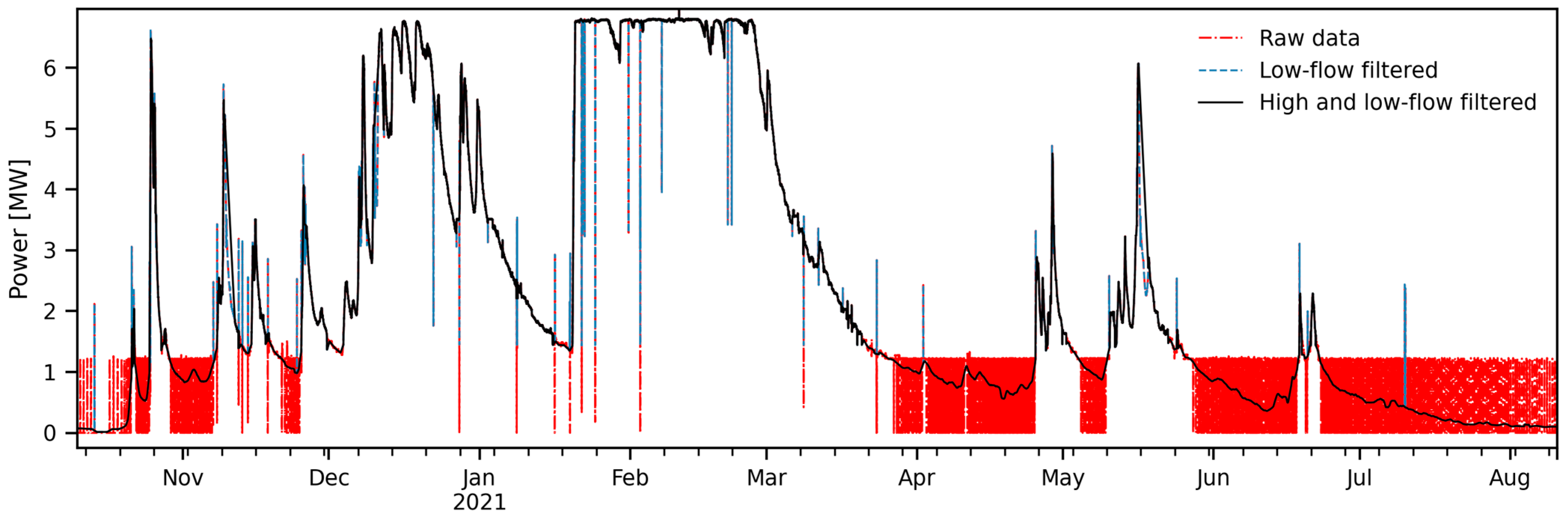 Hydrology 12 00081 g008 Hydrology 12 00081 g008