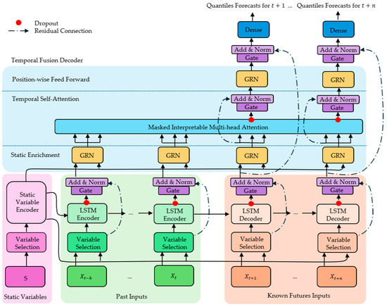 Hydrology 12 00081 g018
