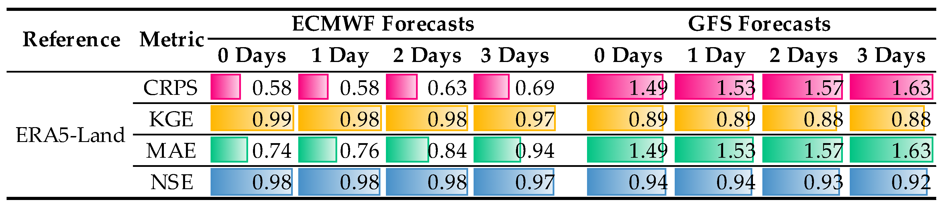 Hydrology 12 00081 g020 Hydrology 12 00081 g020
