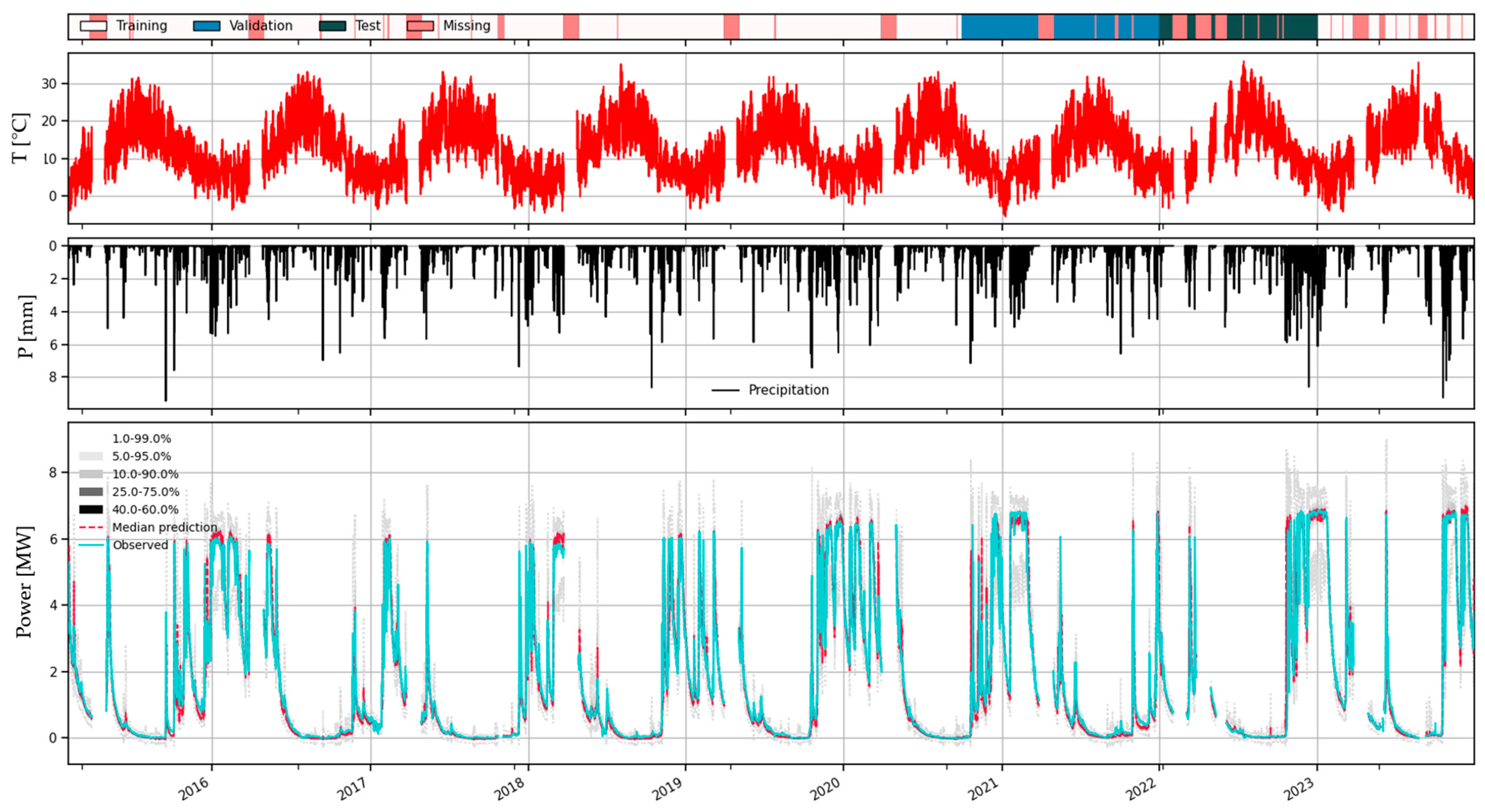 Hydrology 12 00081 g022 Hydrology 12 00081 g022