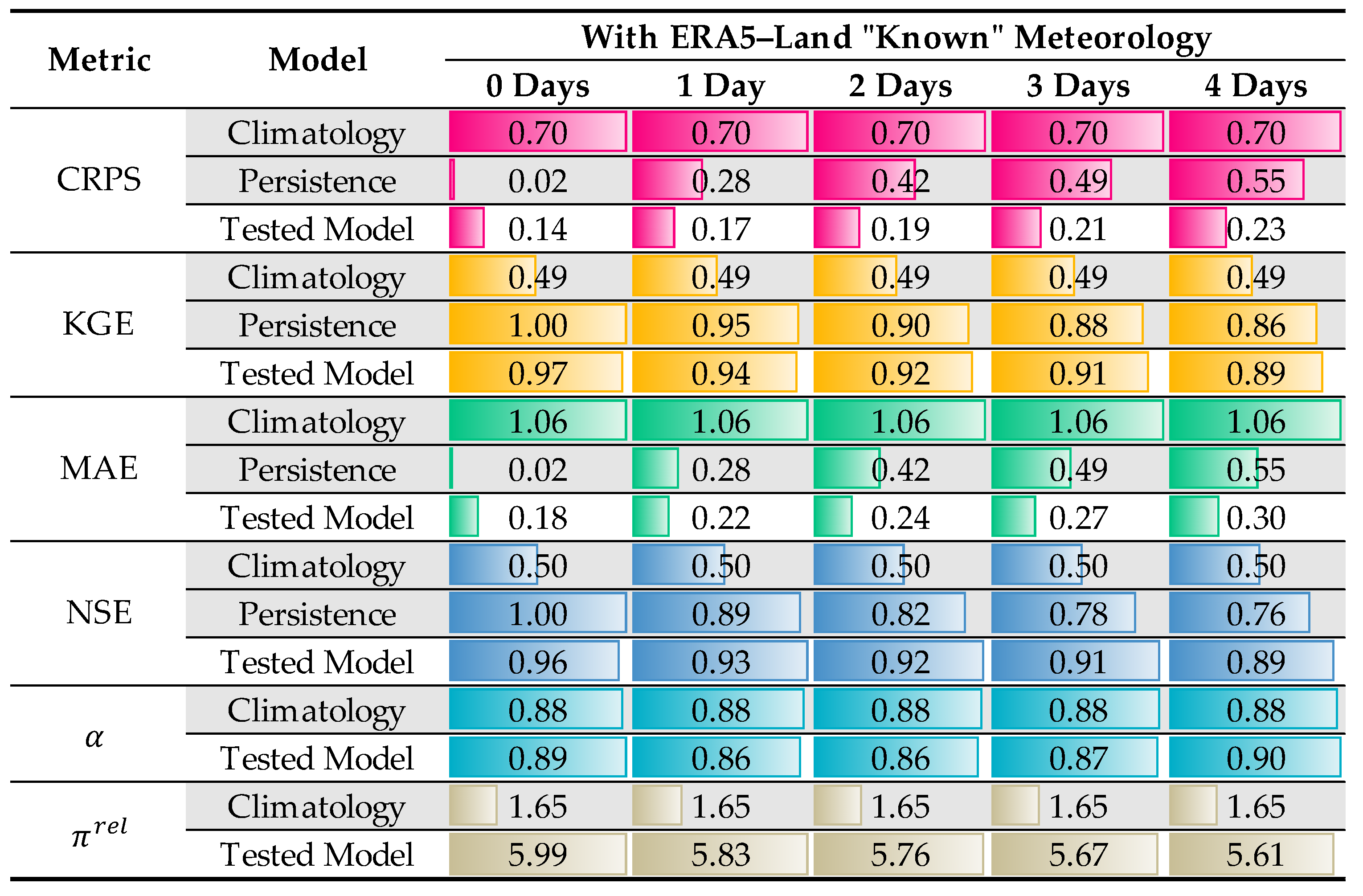 Hydrology 12 00081 g023 Hydrology 12 00081 g023