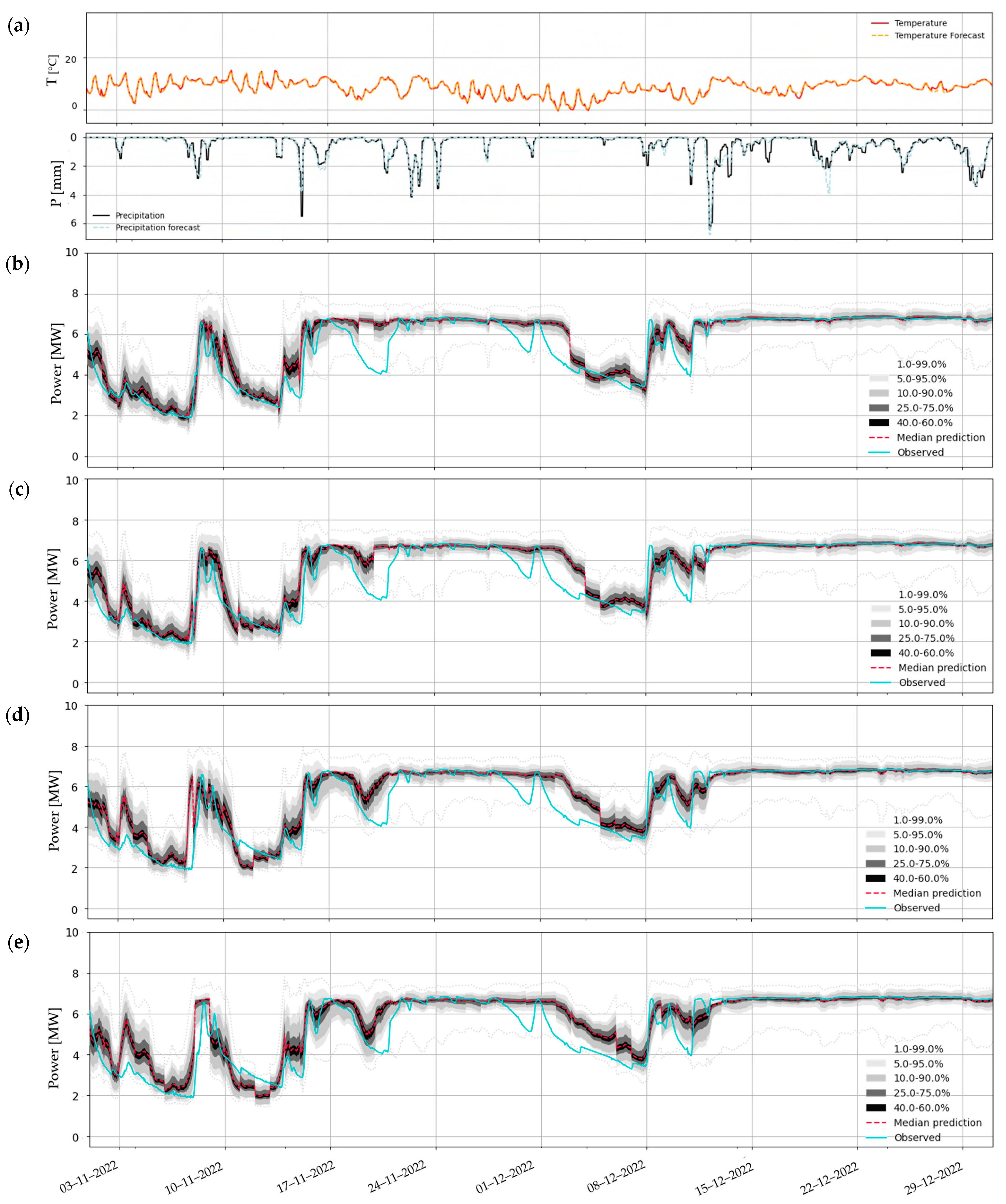 Hydrology 12 00081 g024 Hydrology 12 00081 g024