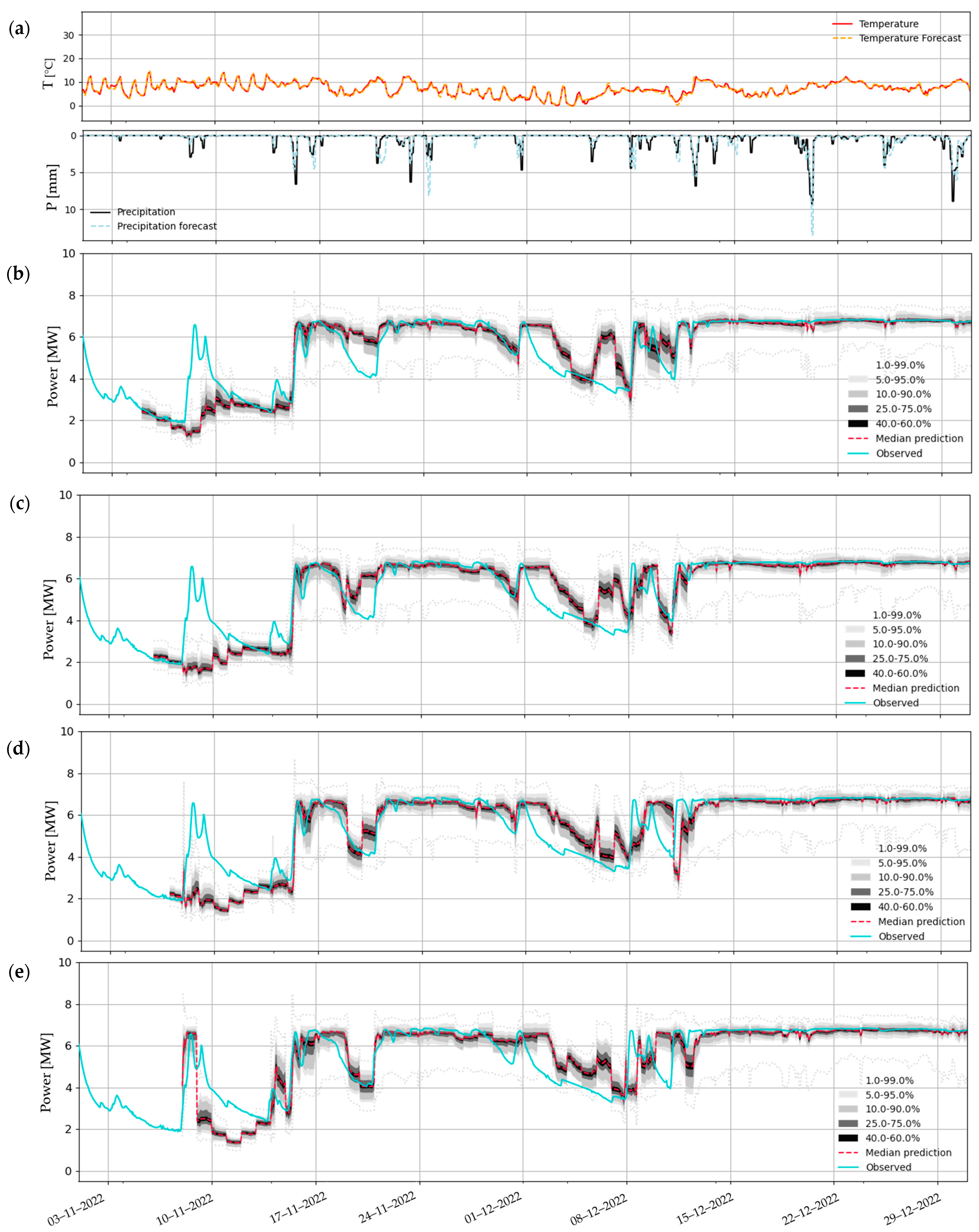 Hydrology 12 00081 g025 Hydrology 12 00081 g025