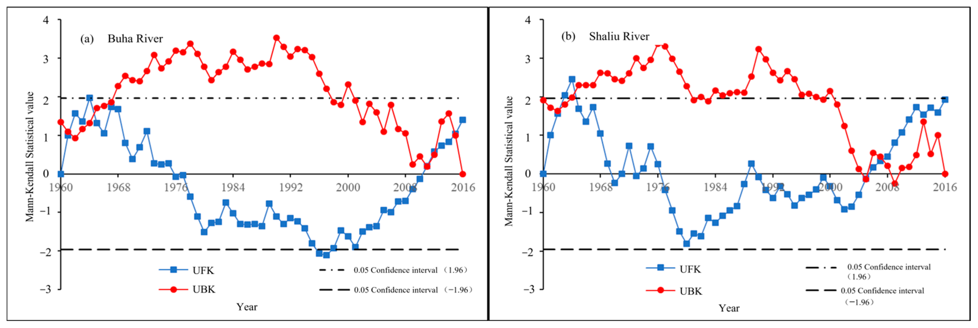 Hydrology 12 00083 g006