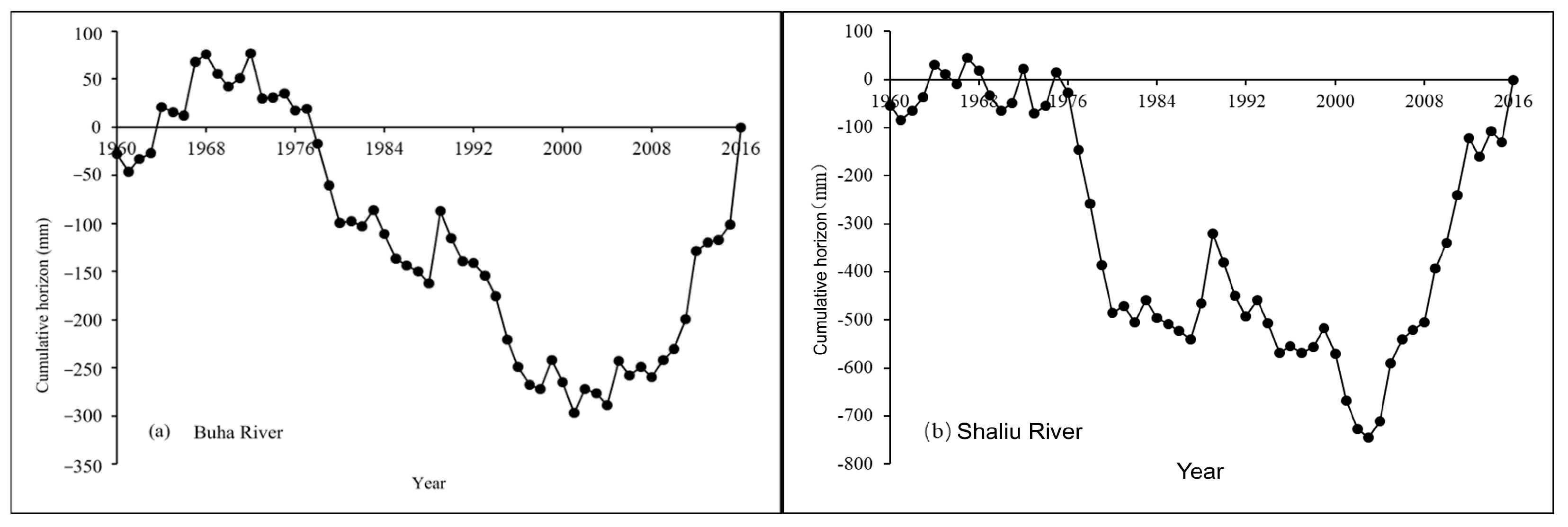 Hydrology 12 00083 g007