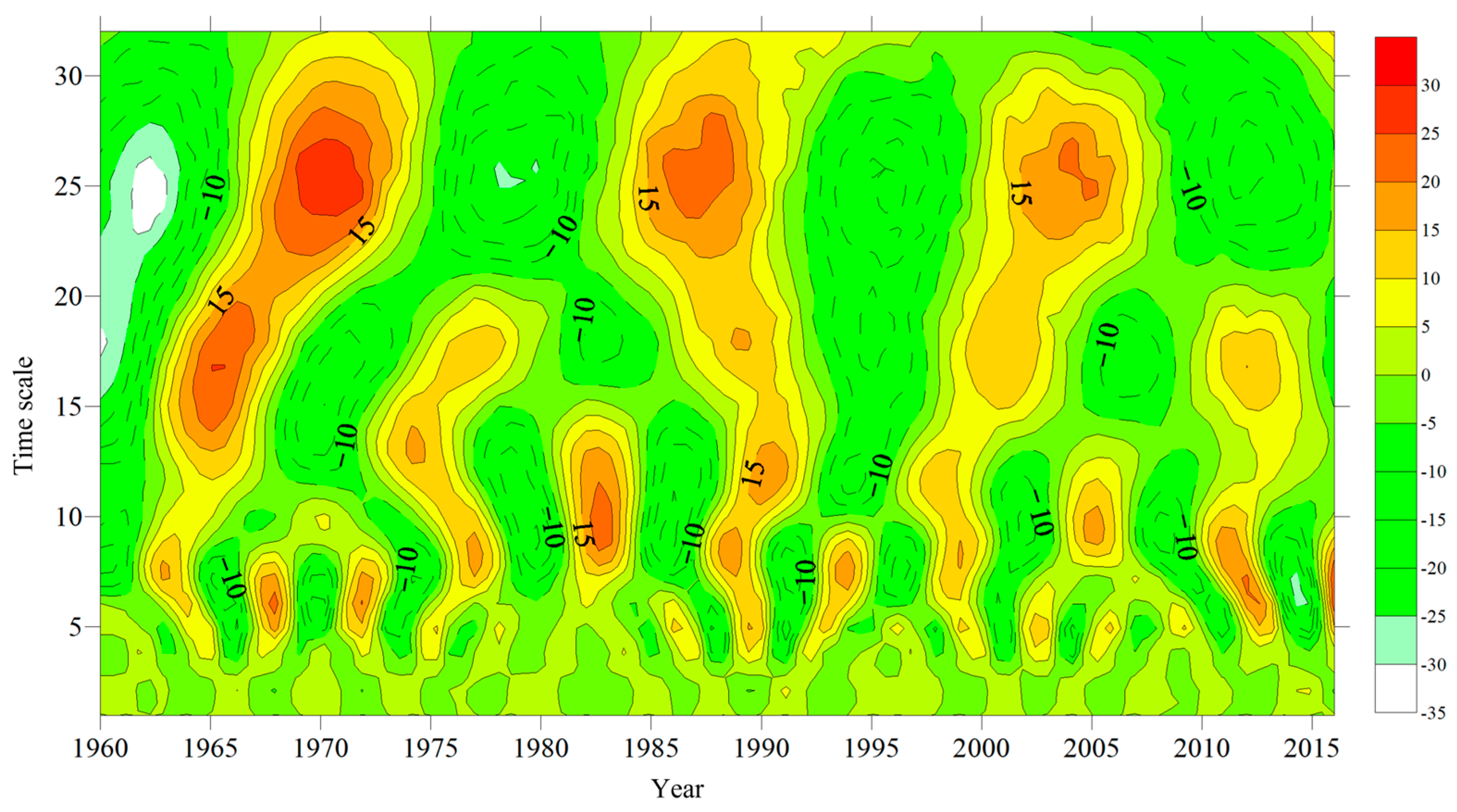 Hydrology 12 00083 g008