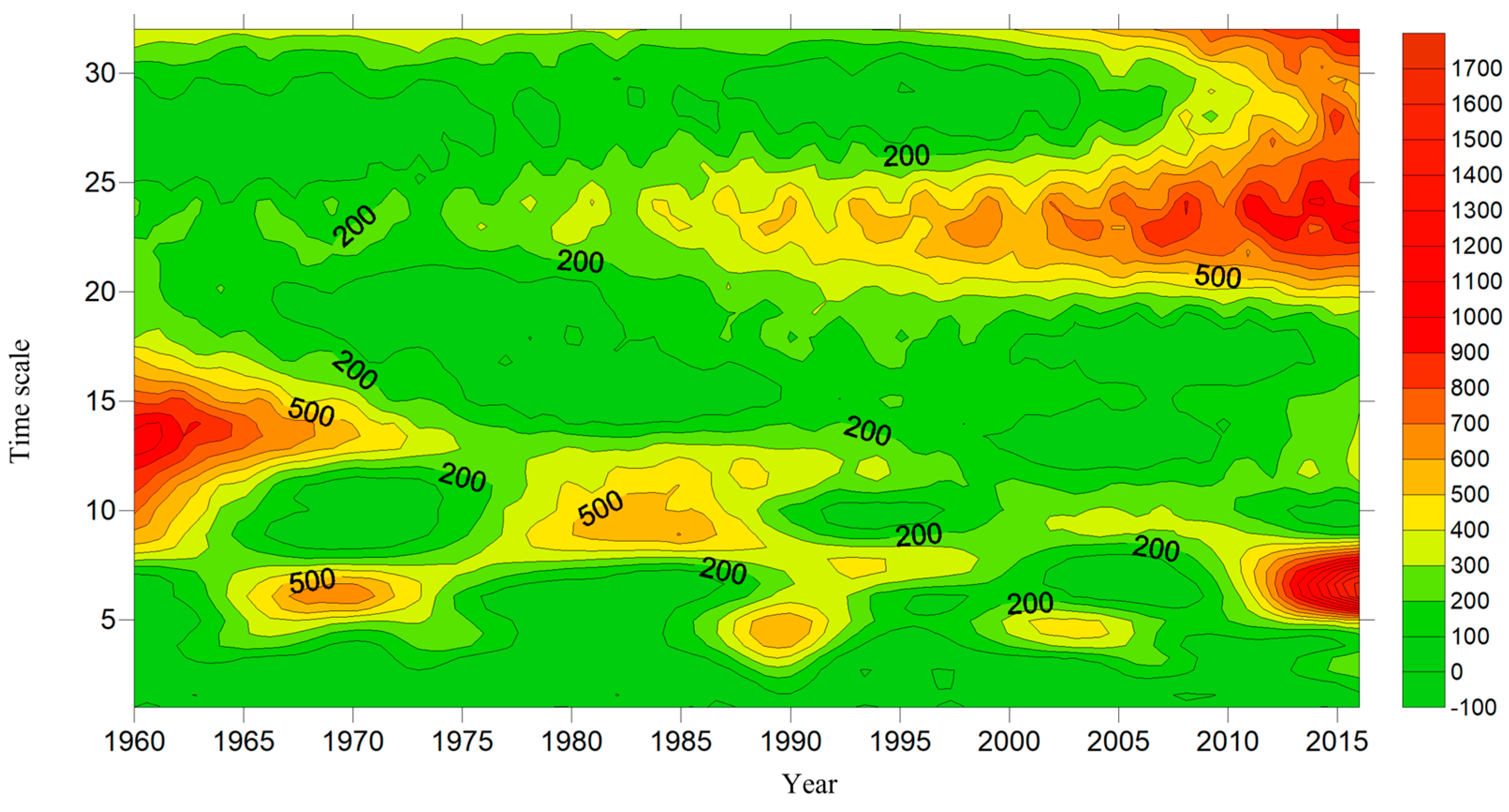 Hydrology 12 00083 g012