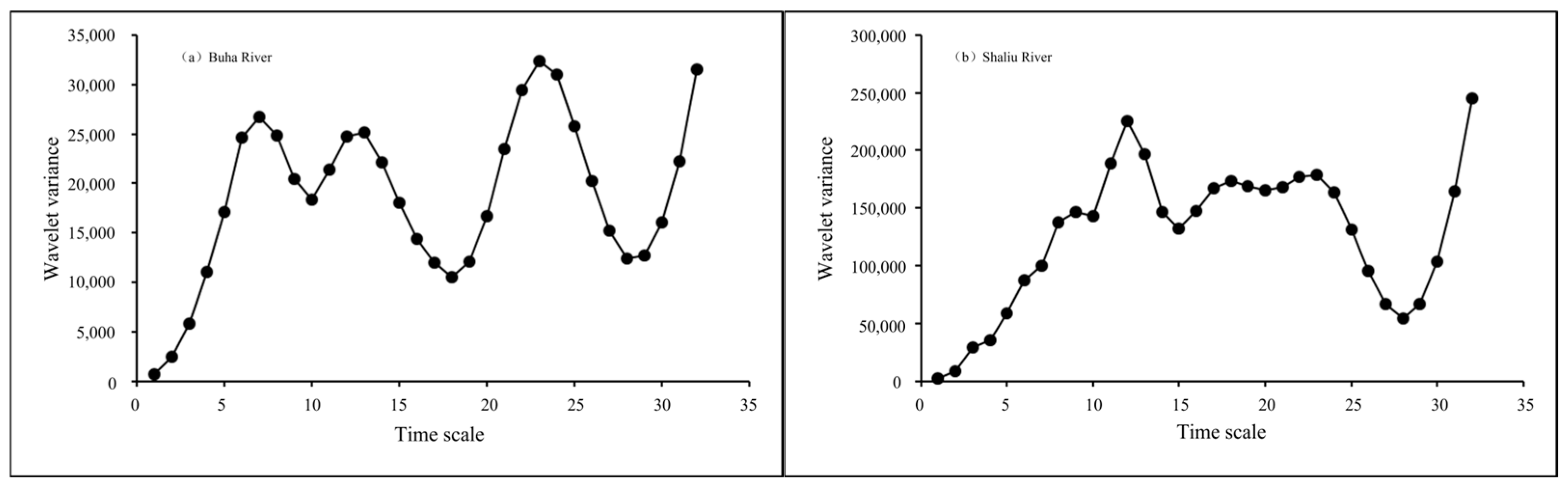 Hydrology 12 00083 g014