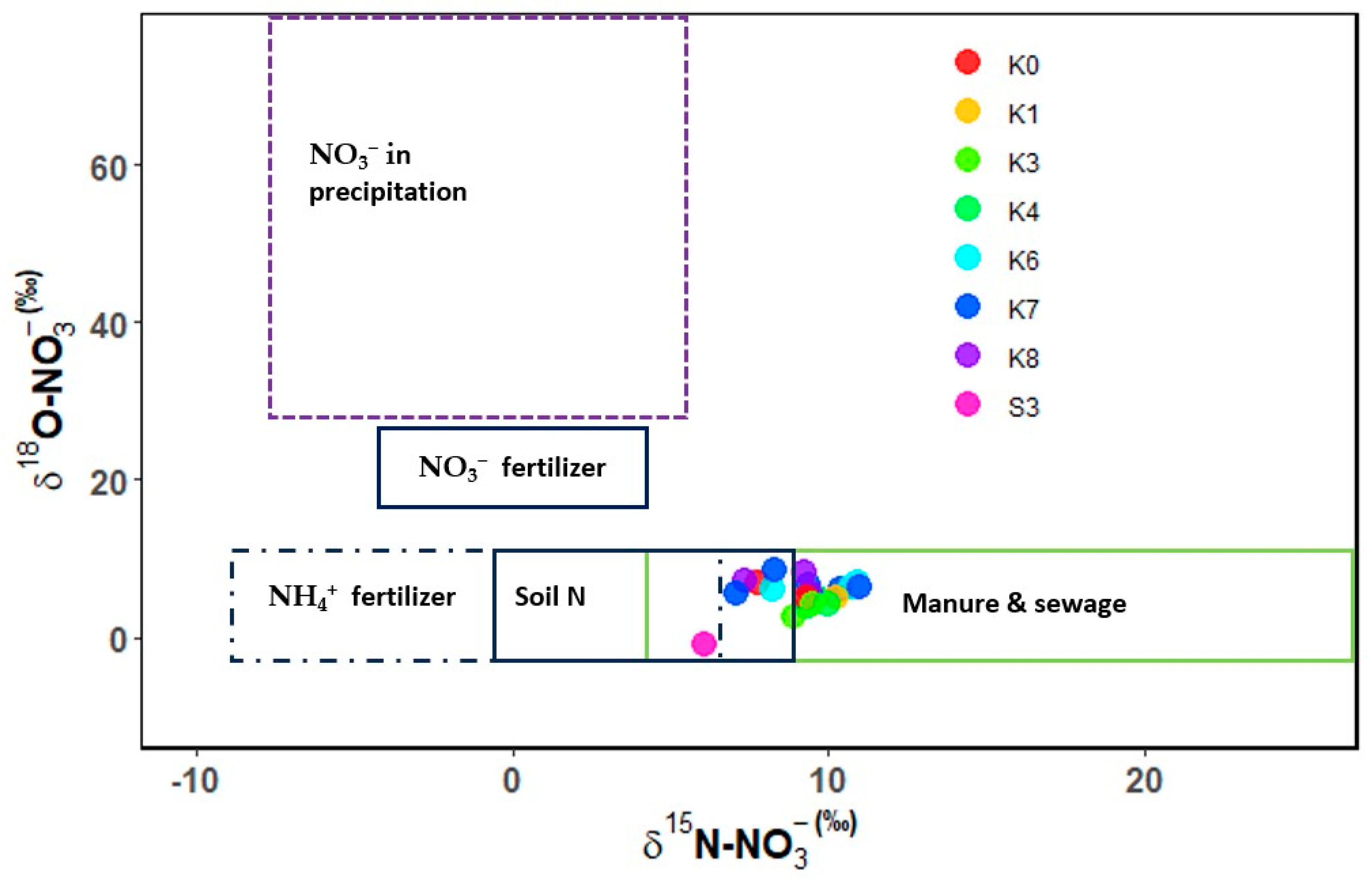 Hydrology 12 00084 g003