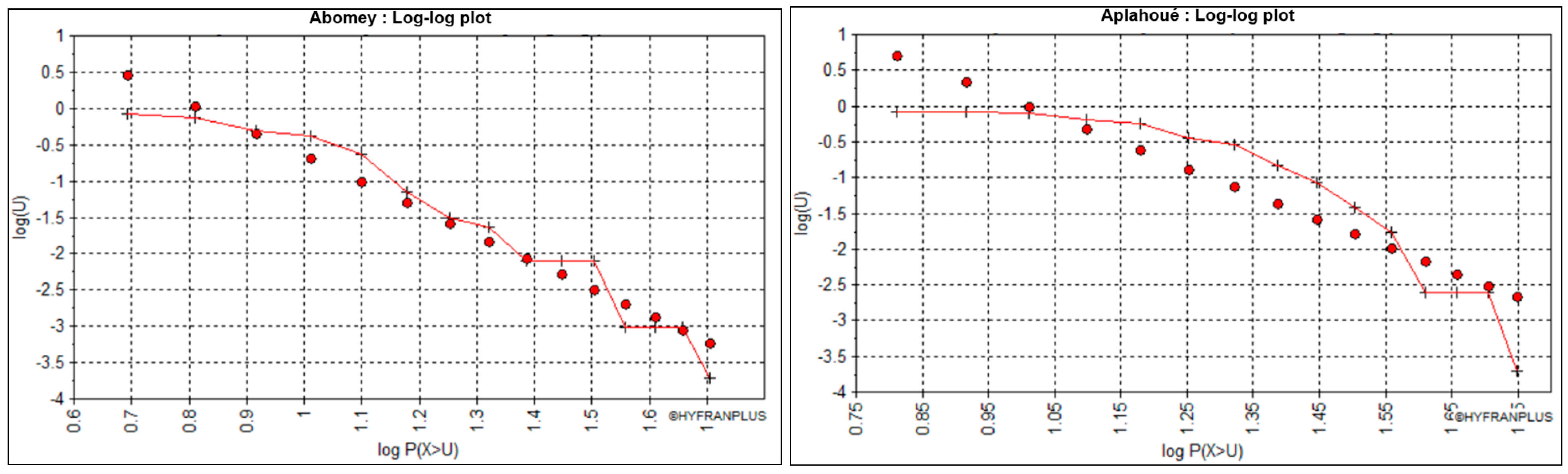 Hydrology 12 00086 g003 Hydrology 12 00086 g003