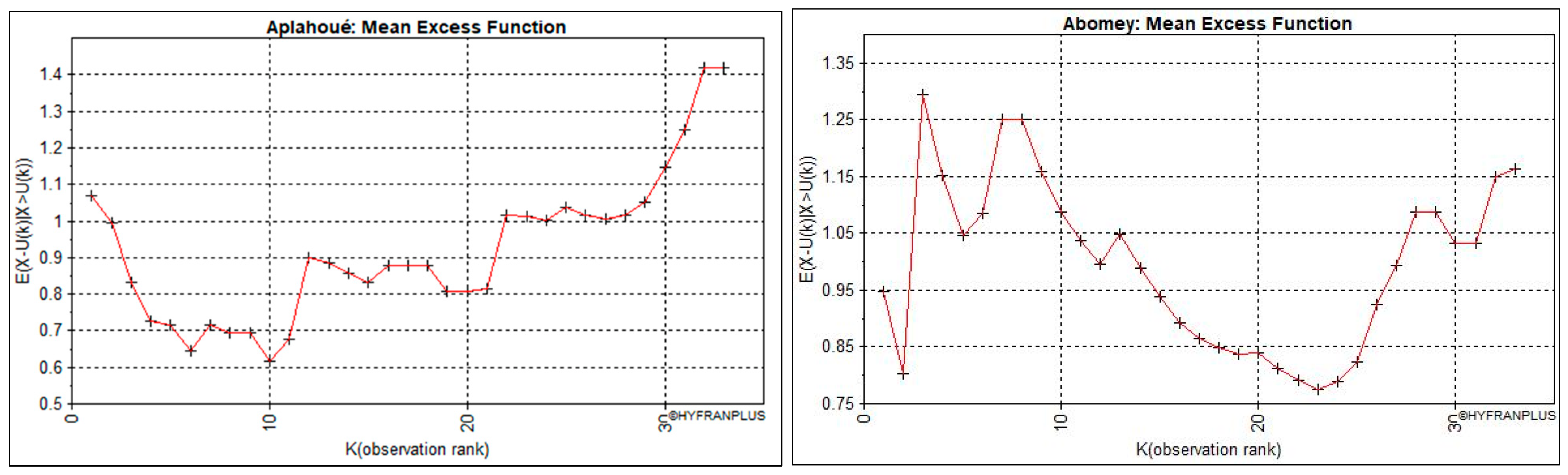 Hydrology 12 00086 g004 Hydrology 12 00086 g004