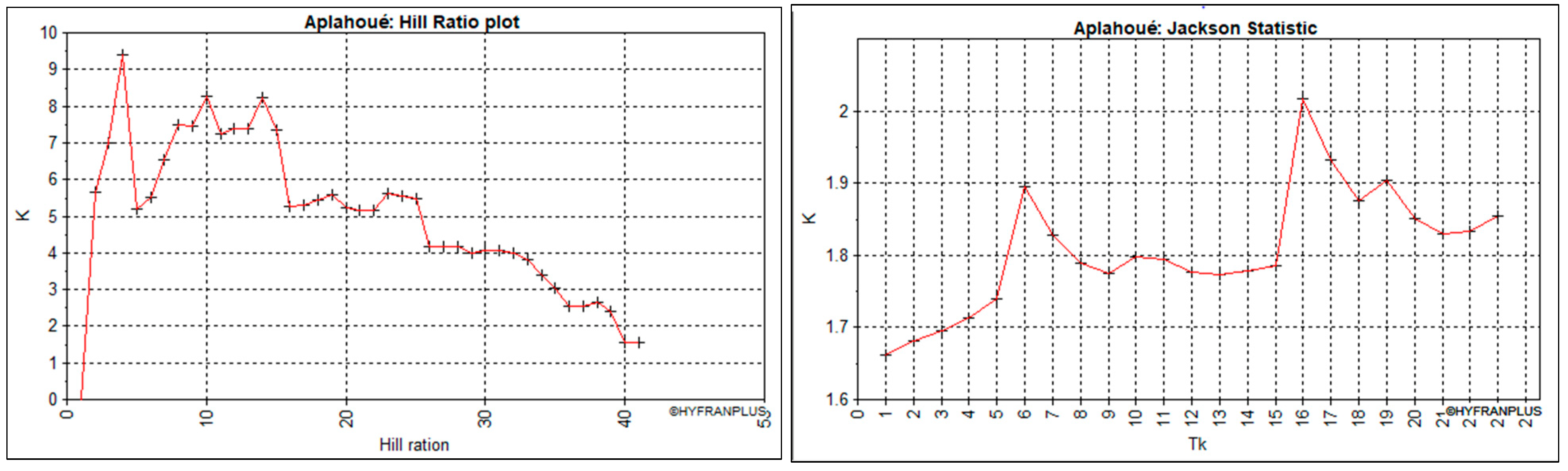 Hydrology 12 00086 g005 Hydrology 12 00086 g005
