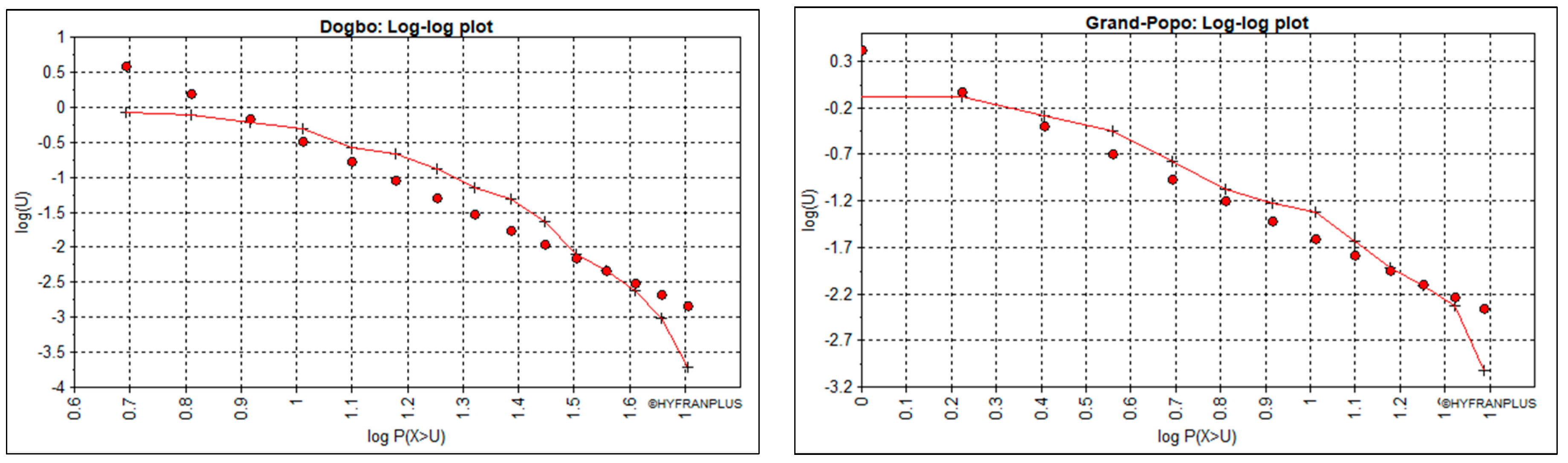 Hydrology 12 00086 g006 Hydrology 12 00086 g006