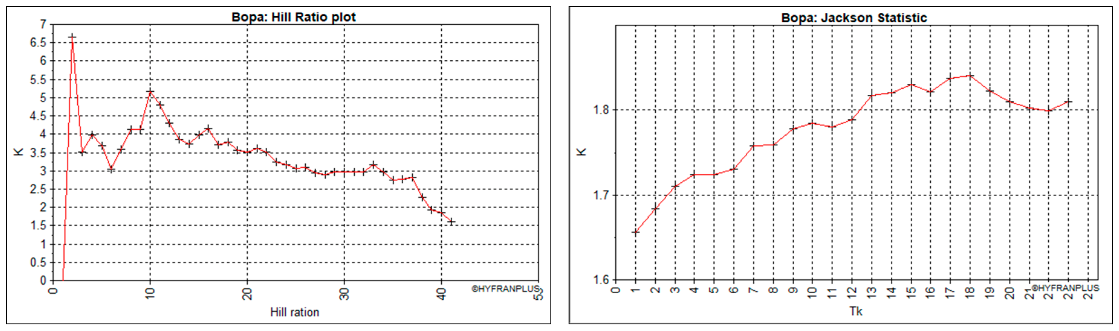 Hydrology 12 00086 g007 Hydrology 12 00086 g007