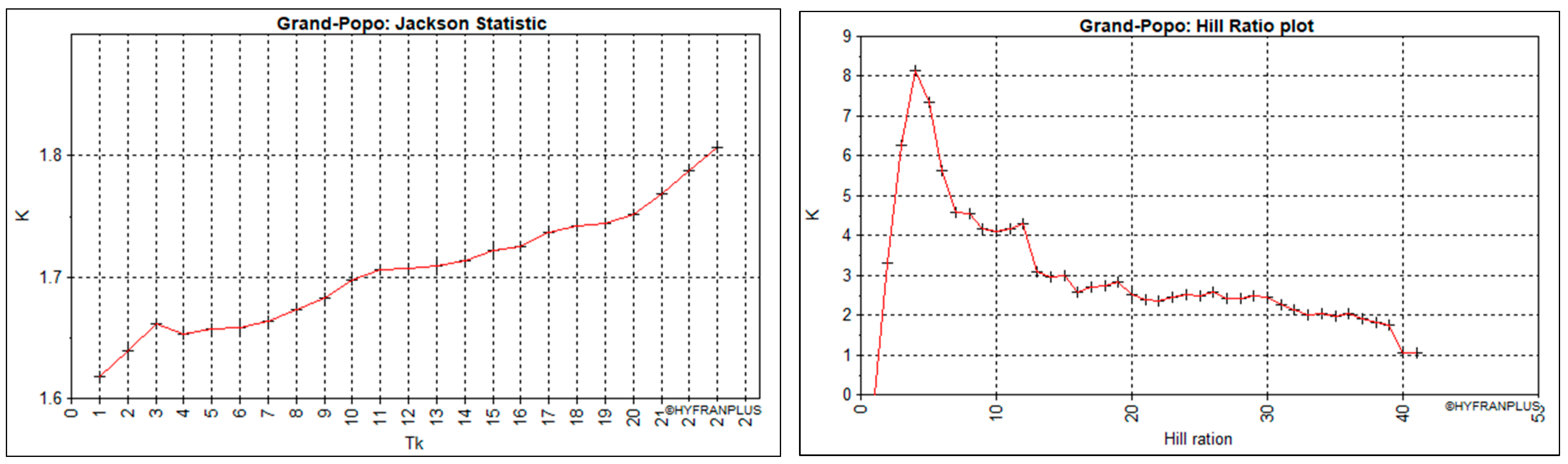 Hydrology 12 00086 g008 Hydrology 12 00086 g008