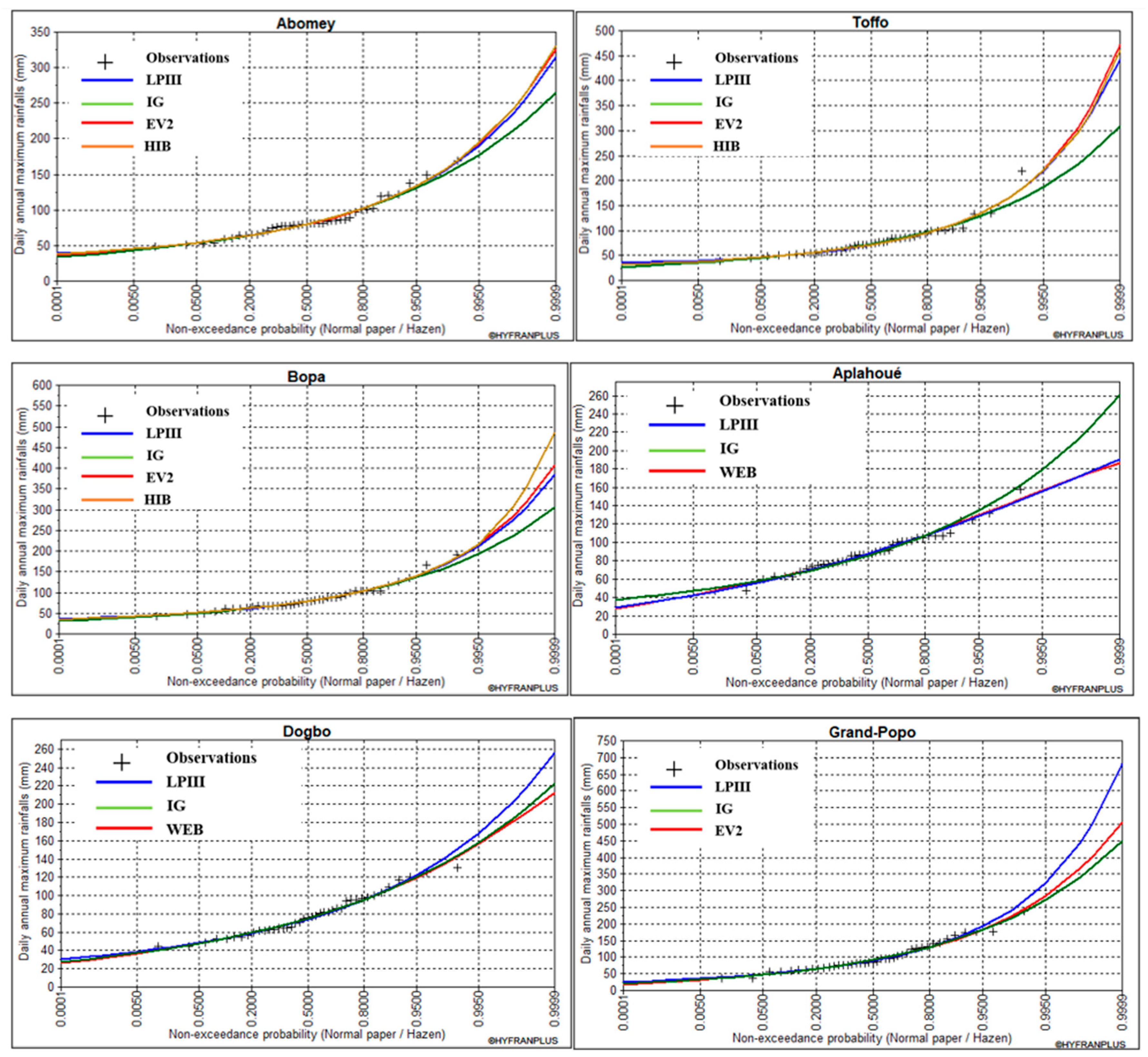 Hydrology 12 00086 g009 Hydrology 12 00086 g009