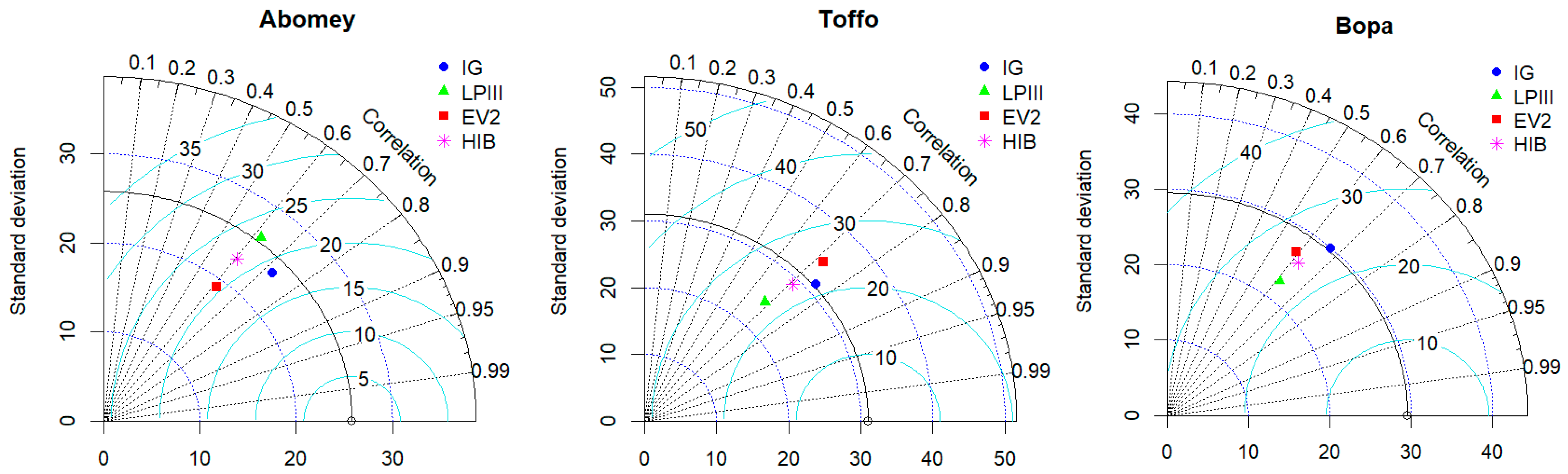 Hydrology 12 00086 g010a Hydrology 12 00086 g010a