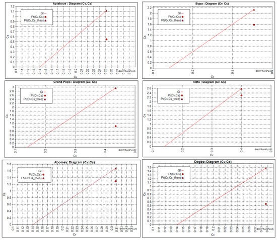 Hydrology 12 00086 g0a1