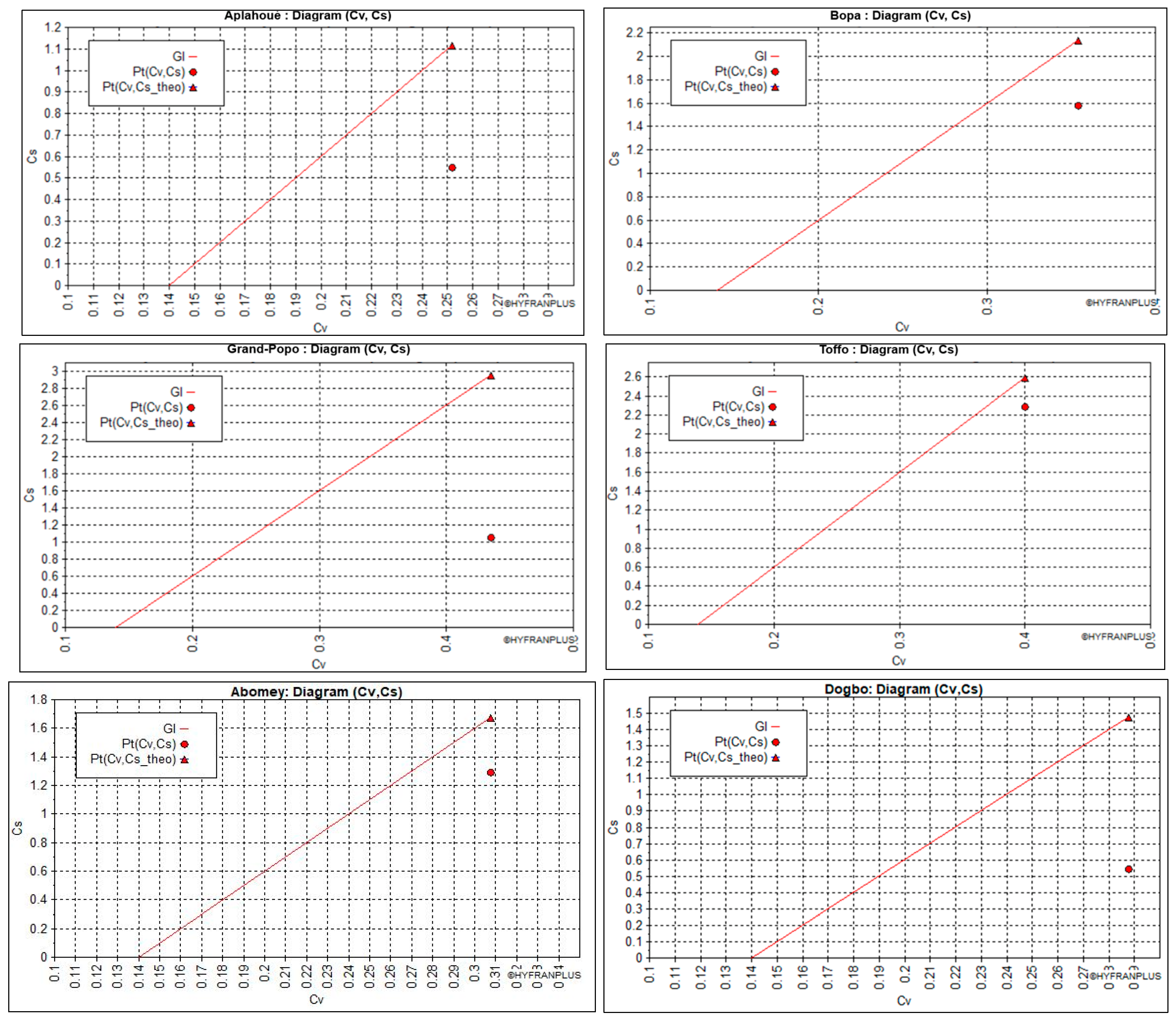 Hydrology 12 00086 g0a1 Hydrology 12 00086 g0a1