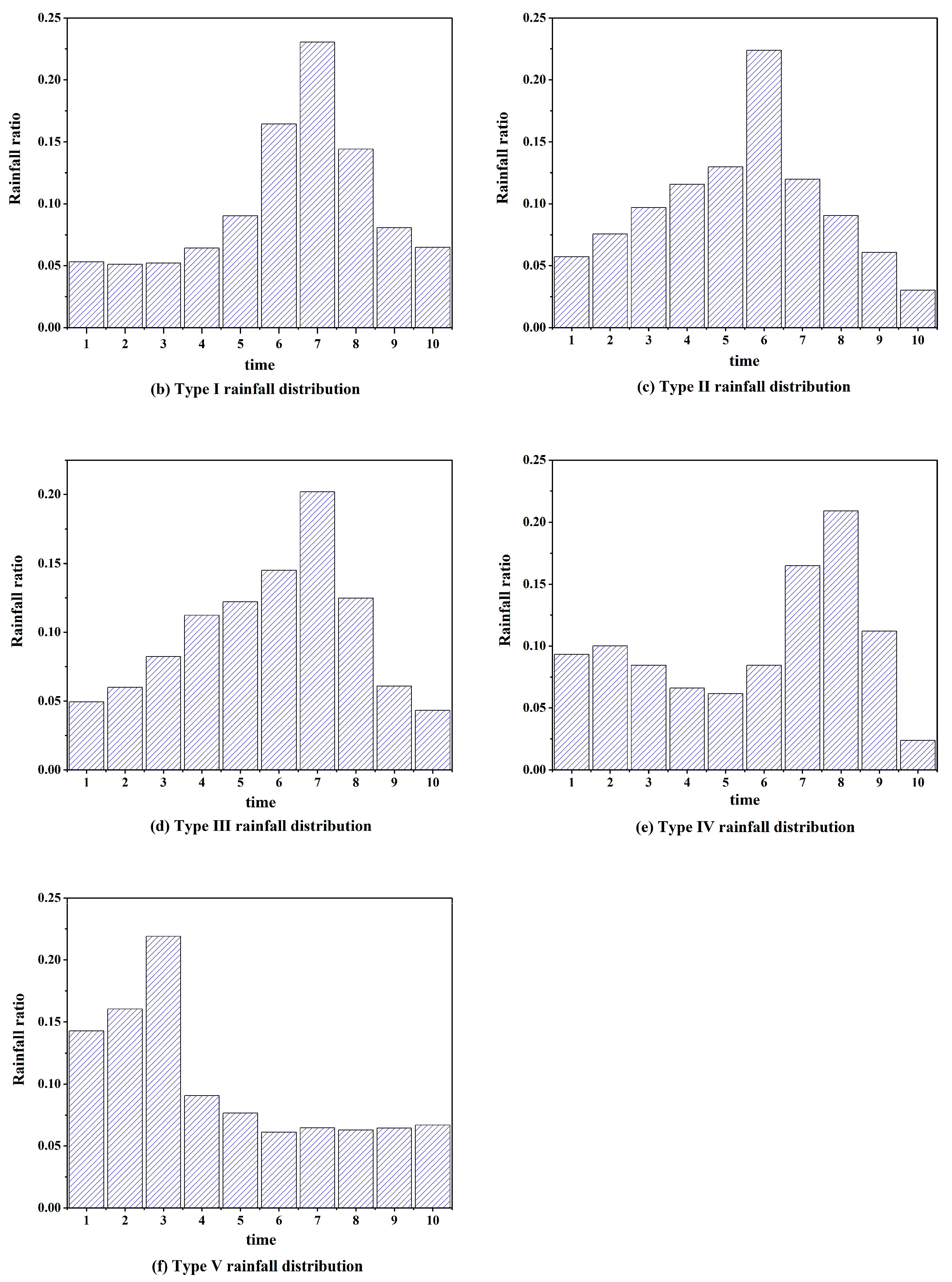 Hydrology 12 00088 g003b Hydrology 12 00088 g003b