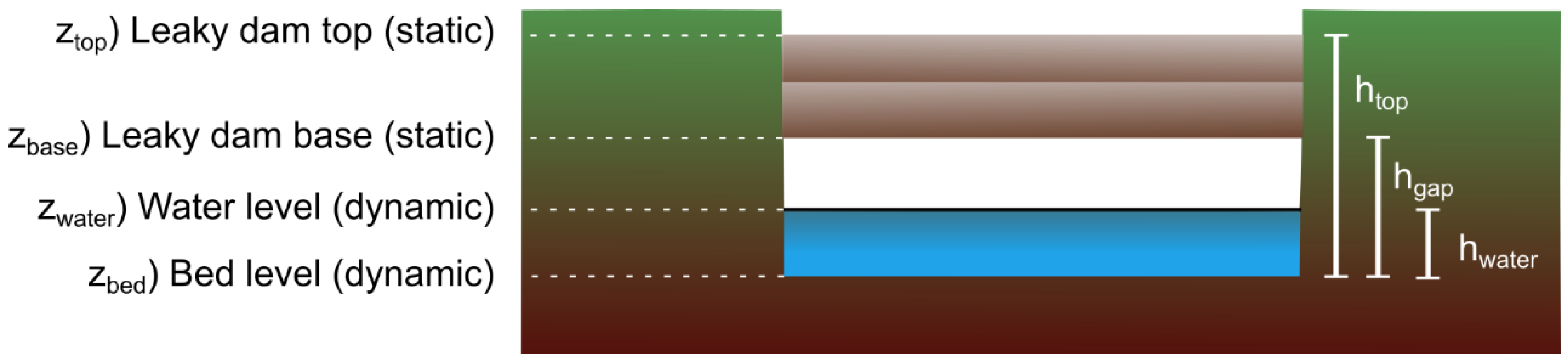 Hydrology 12 00095 g002 Hydrology 12 00095 g002