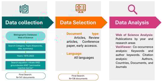 Hydrology 12 00098 g001