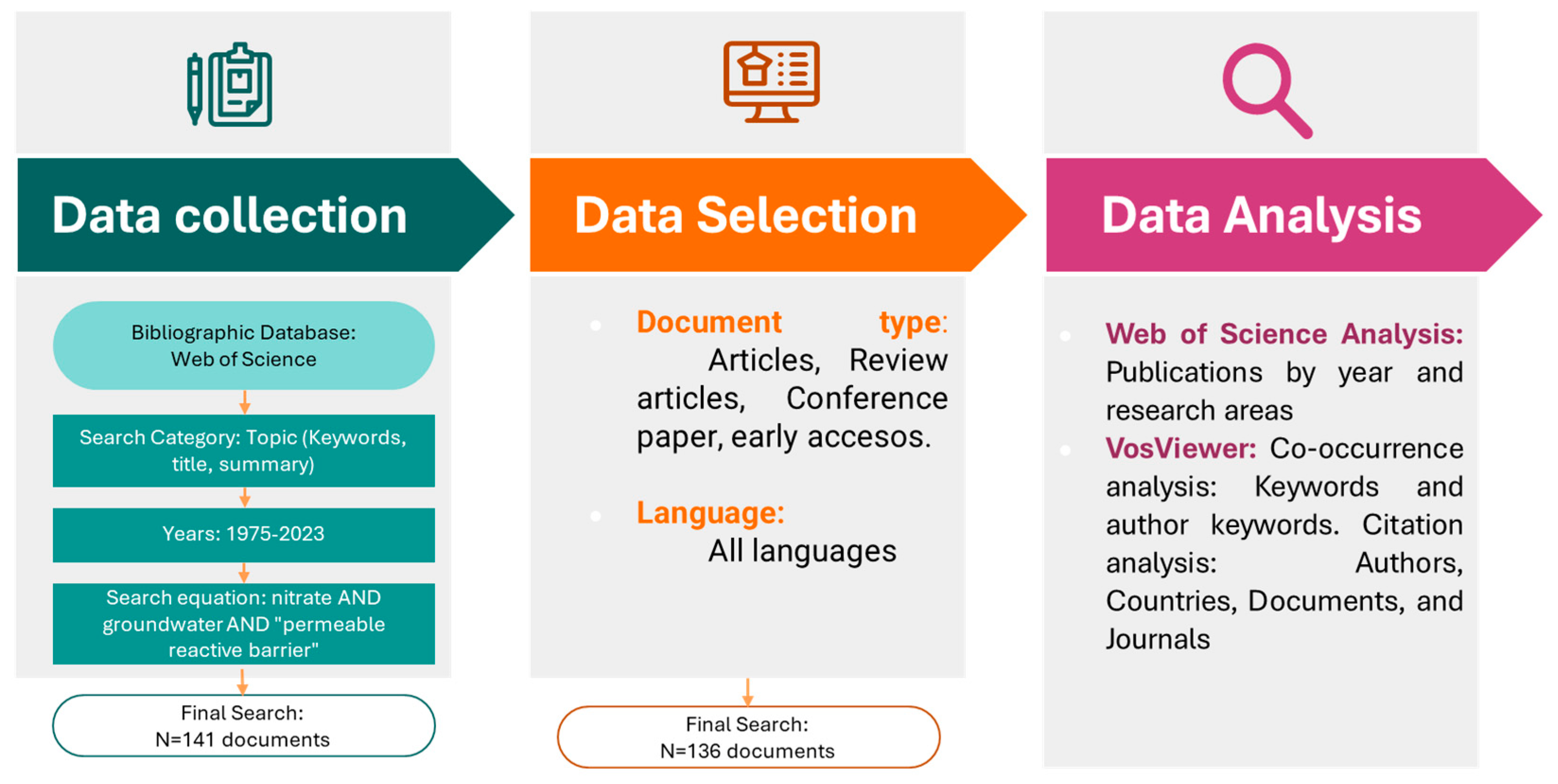 Hydrology 12 00098 g001