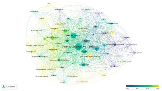 Hydrology 12 00098 g005