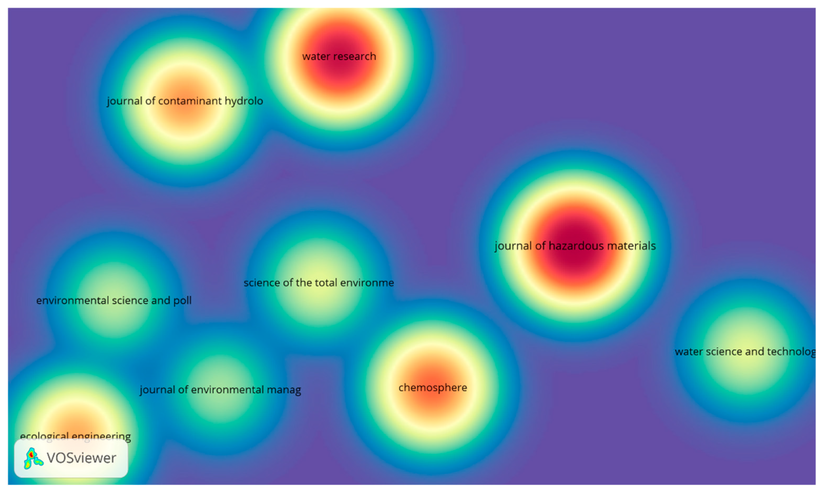 Hydrology 12 00098 g007