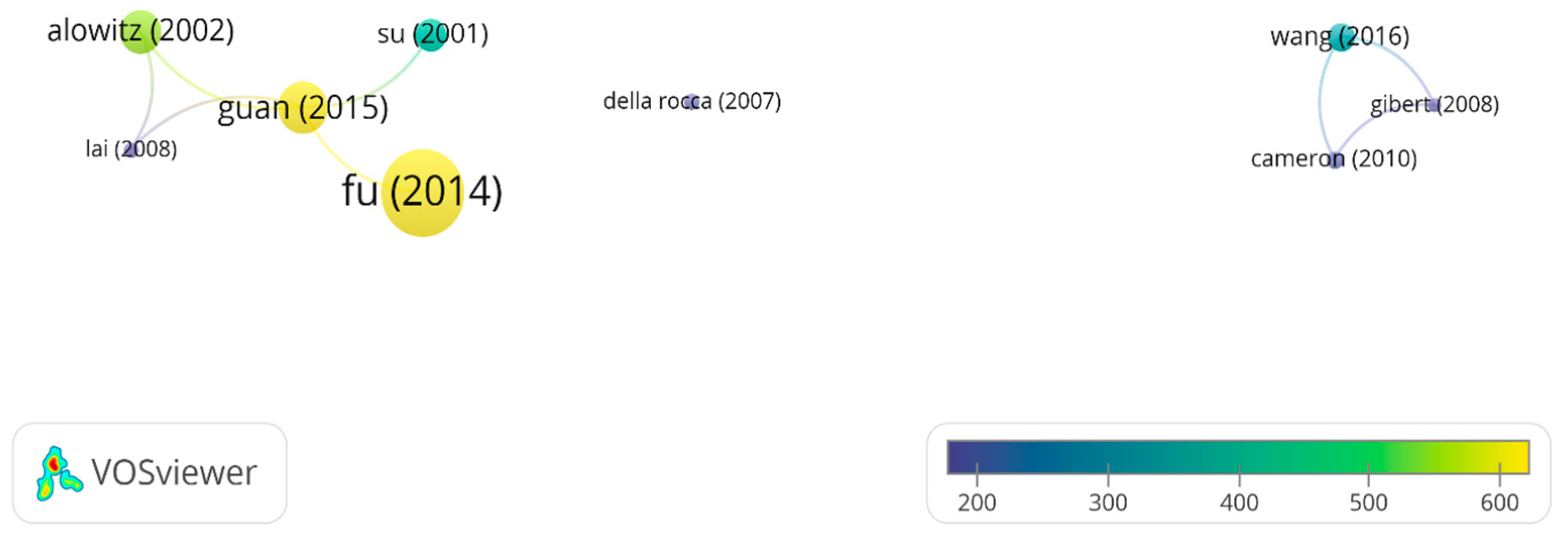 Hydrology 12 00098 g010