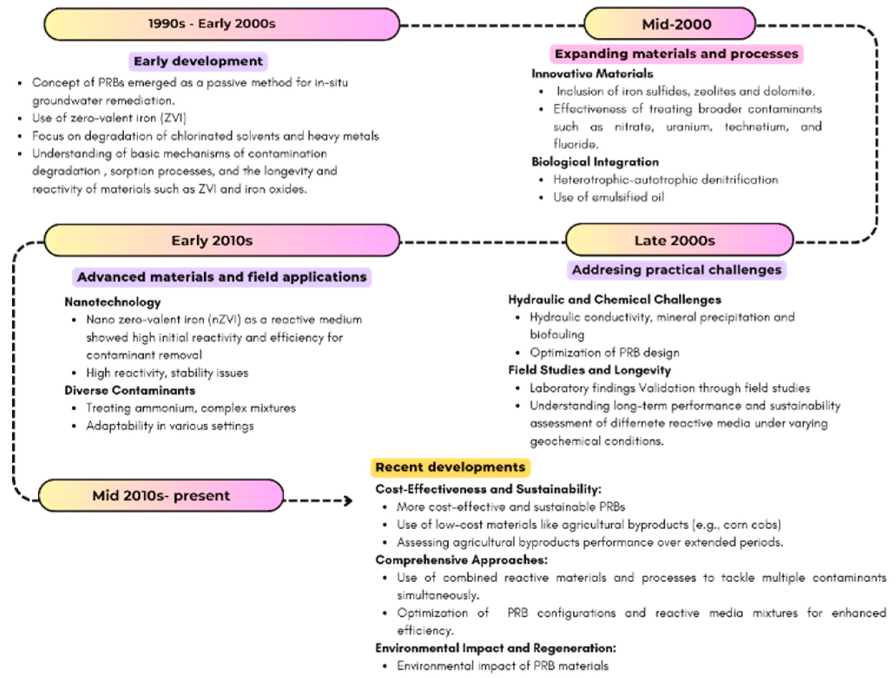 Hydrology 12 00098 g011