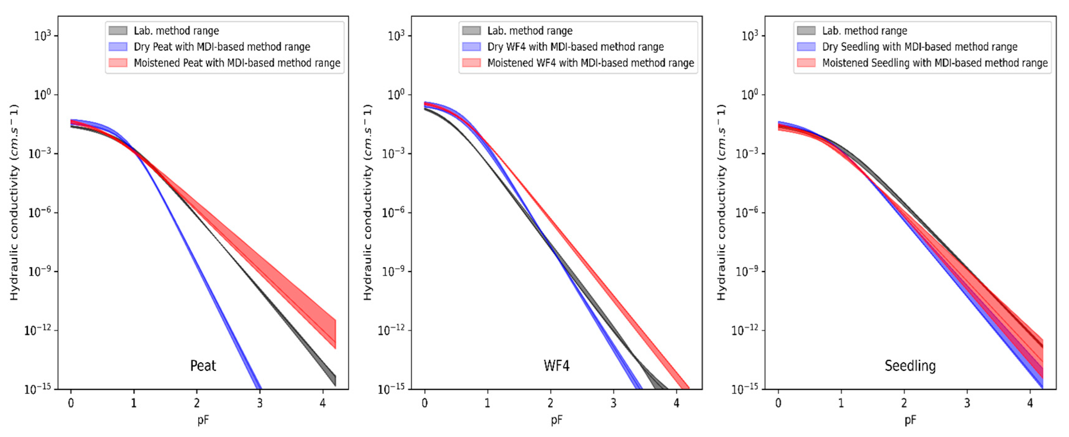Hydrology 12 00100 g005