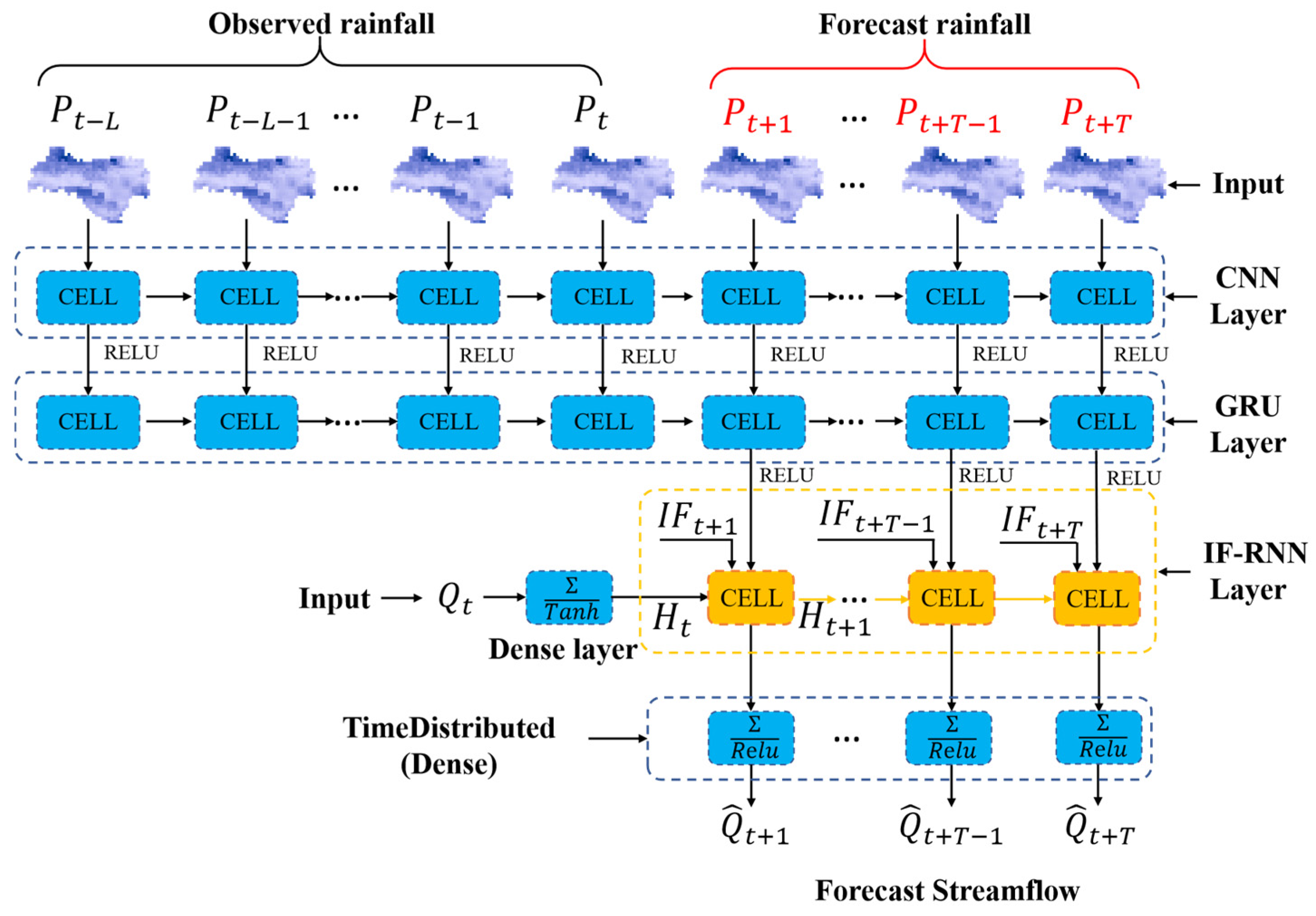 Hydrology 12 00104 g003