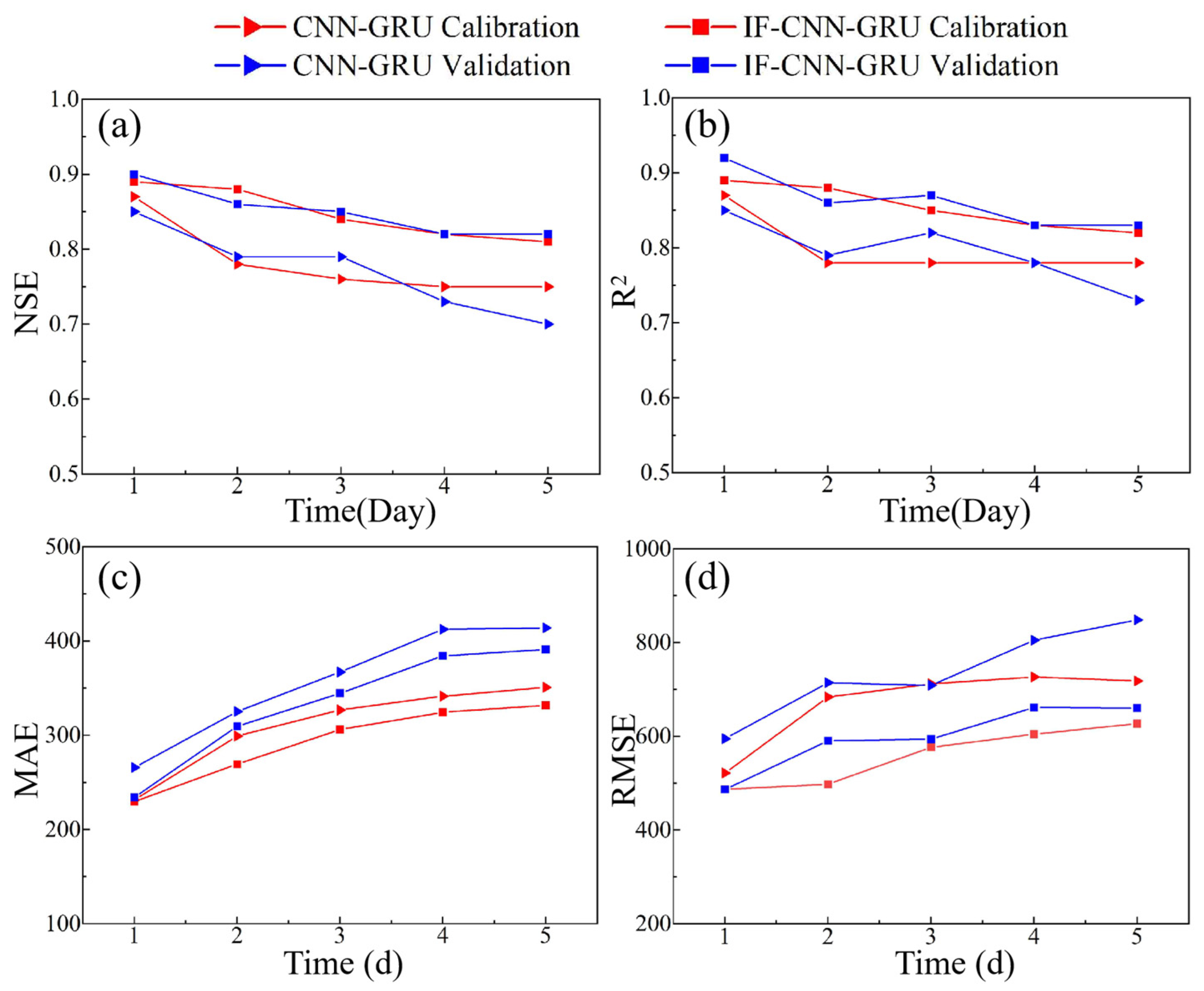 Hydrology 12 00104 g006