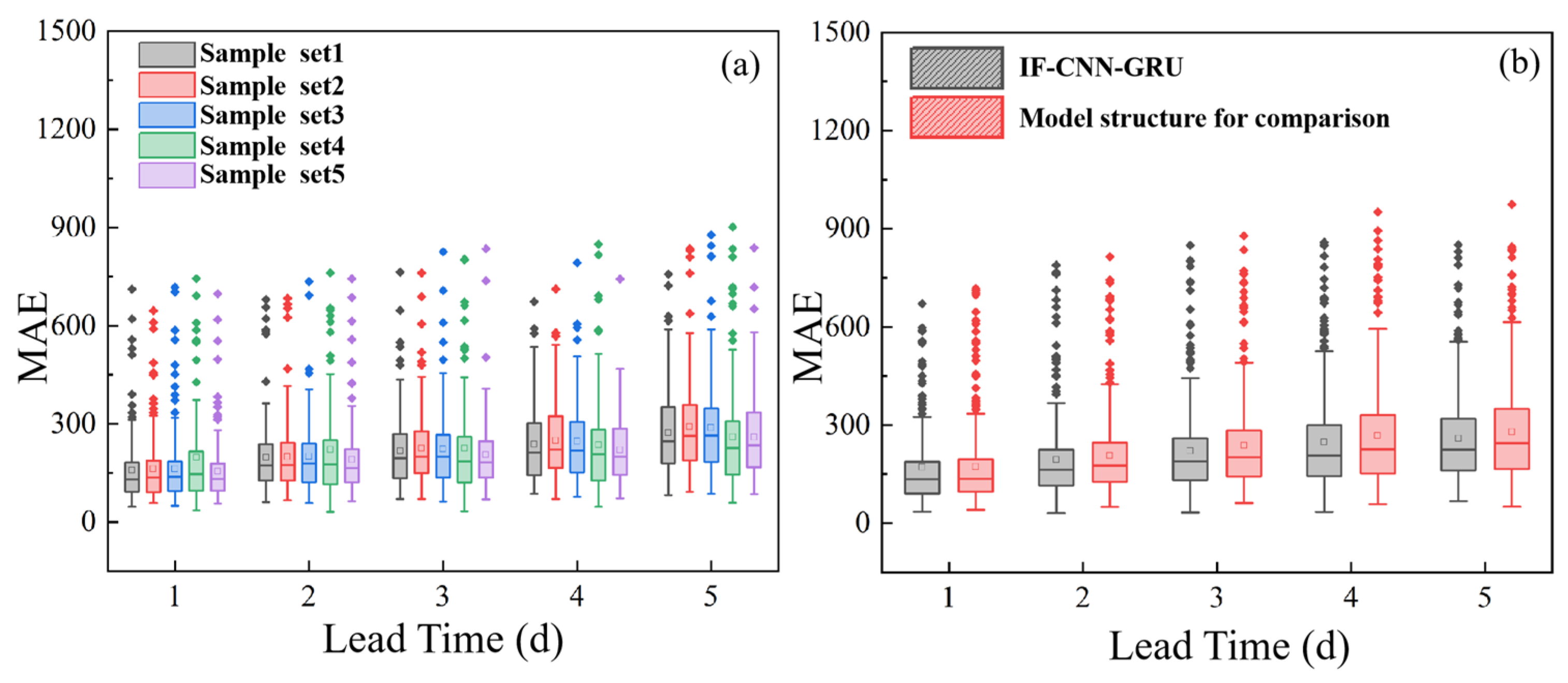Hydrology 12 00104 g011