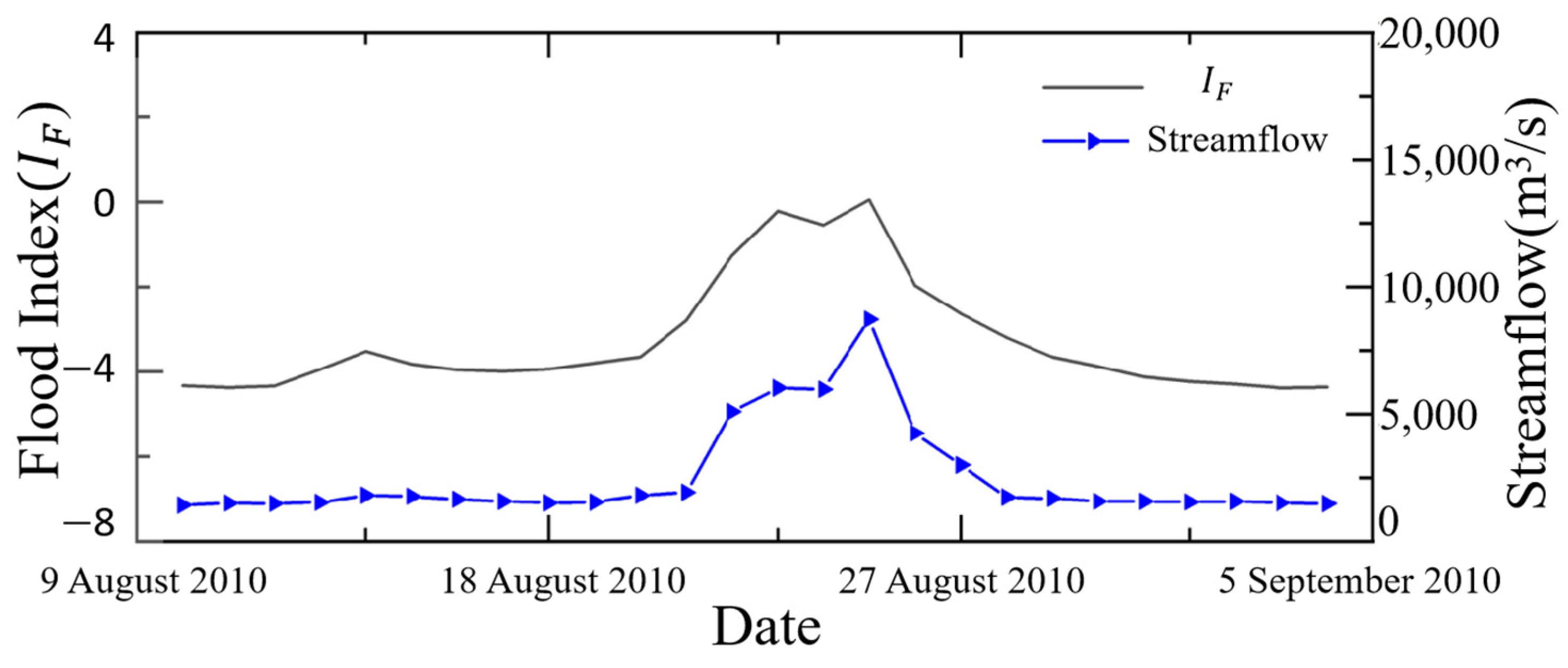 Hydrology 12 00104 g012