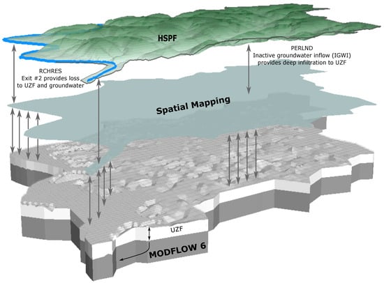 Hydrology 12 00106 g0a2