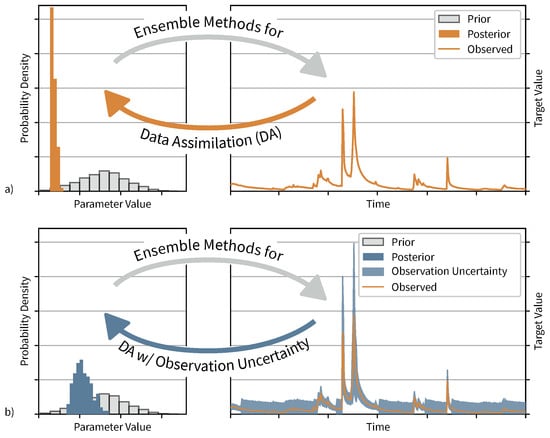 Hydrology 12 00106 g0a3